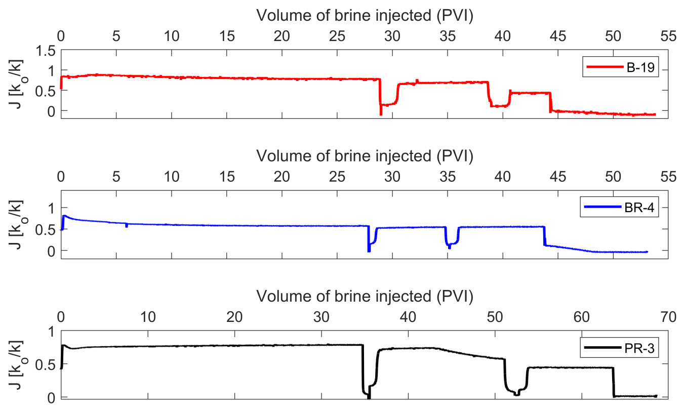 Energies 15 03321 g004 Energies 15 03321 g004