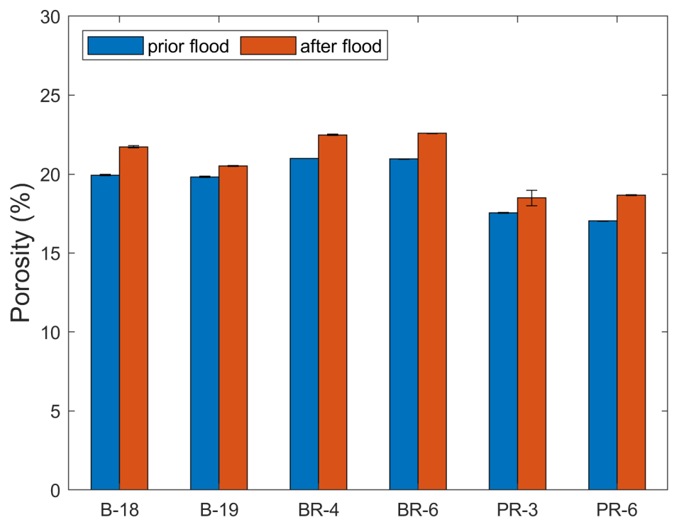Energies 15 03321 g005 Energies 15 03321 g005