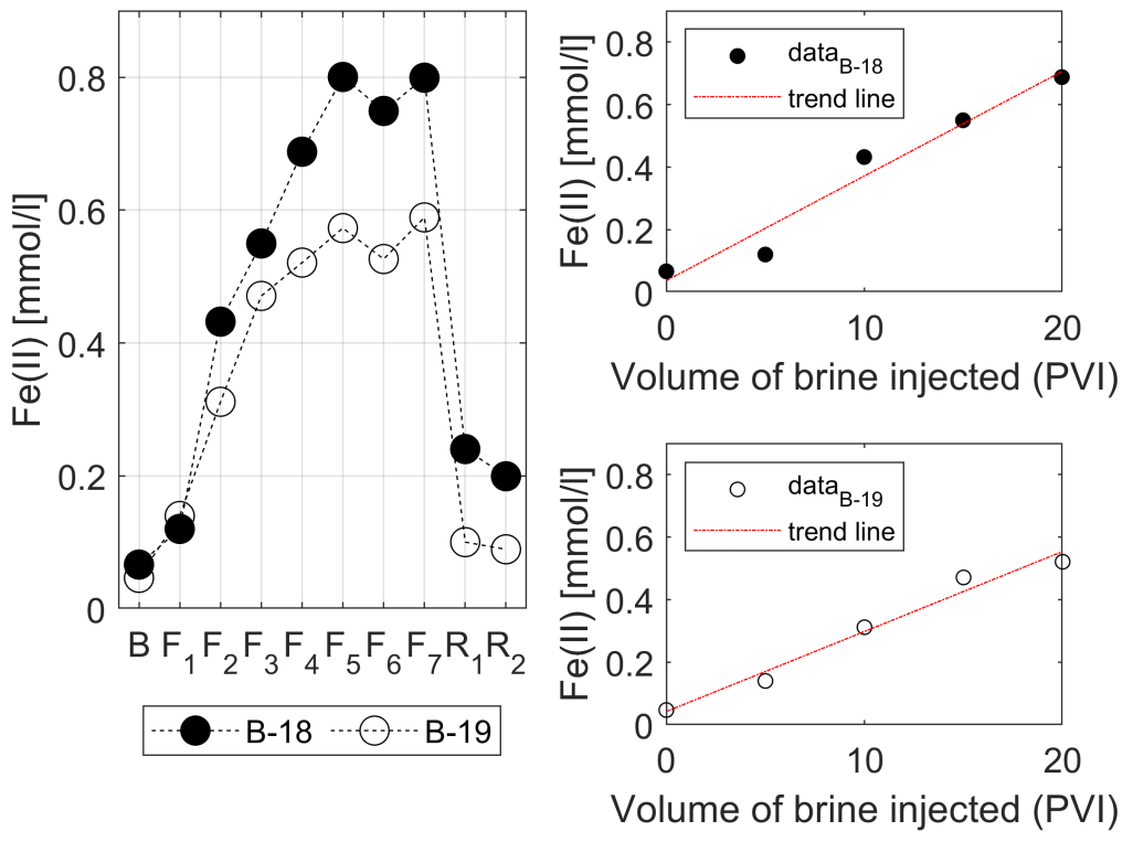 Energies 15 03321 g008 Energies 15 03321 g008