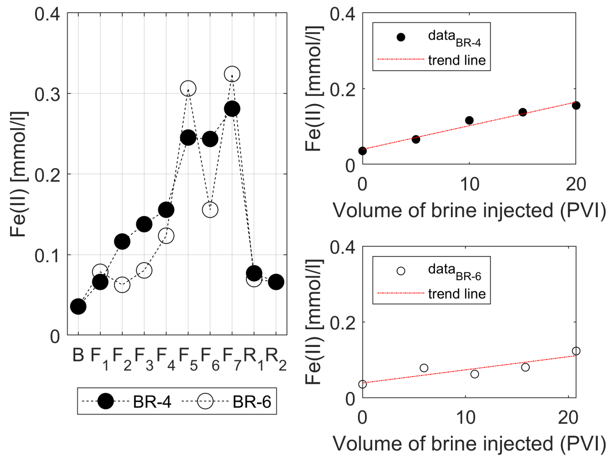 Energies 15 03321 g009 Energies 15 03321 g009