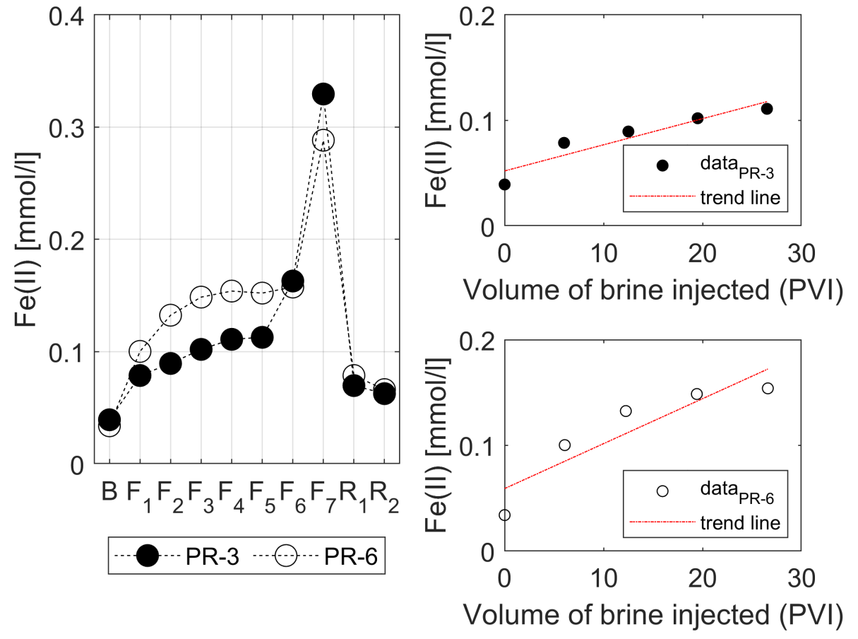 Energies 15 03321 g010 Energies 15 03321 g010