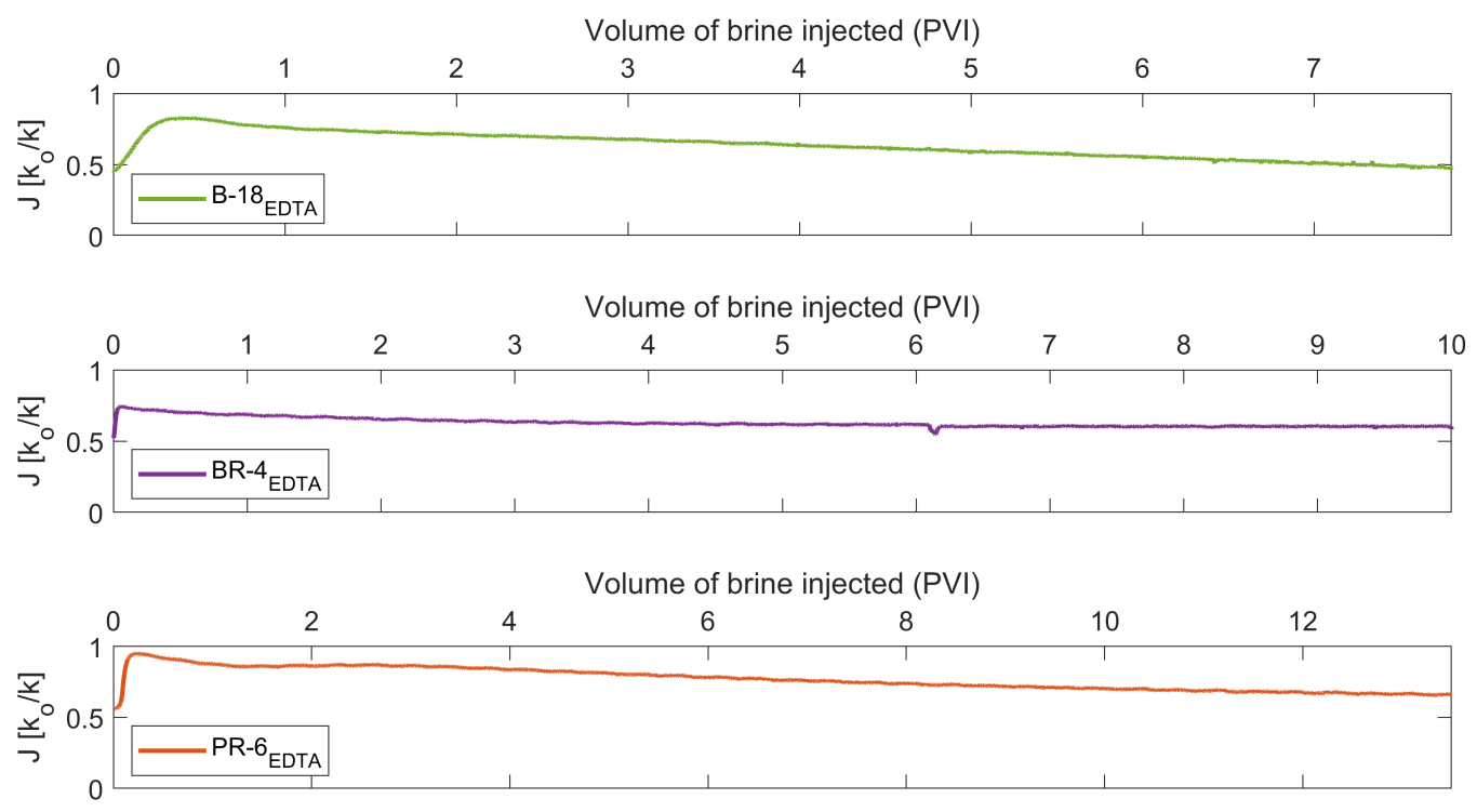 Energies 15 03321 g013 Energies 15 03321 g013