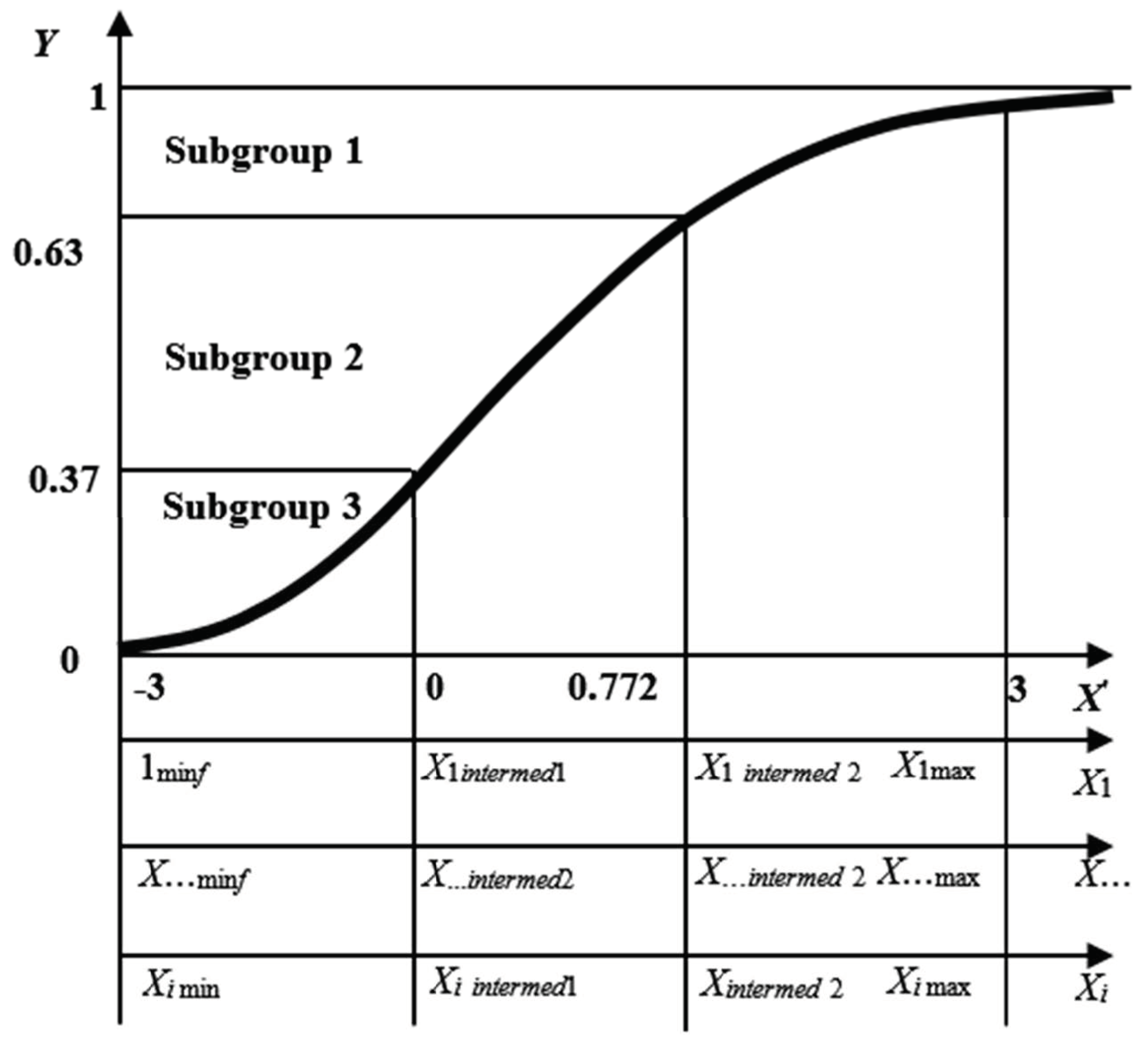 Energies 15 03322 g001 Energies 15 03322 g001