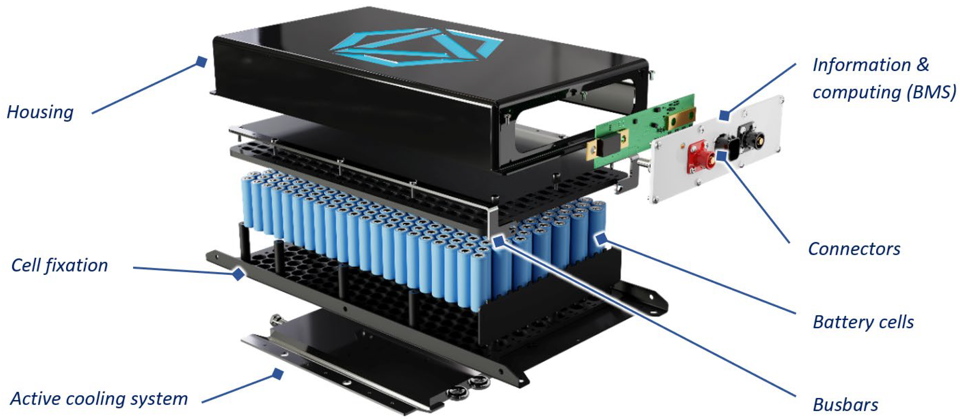 Energies 15 03323 g001