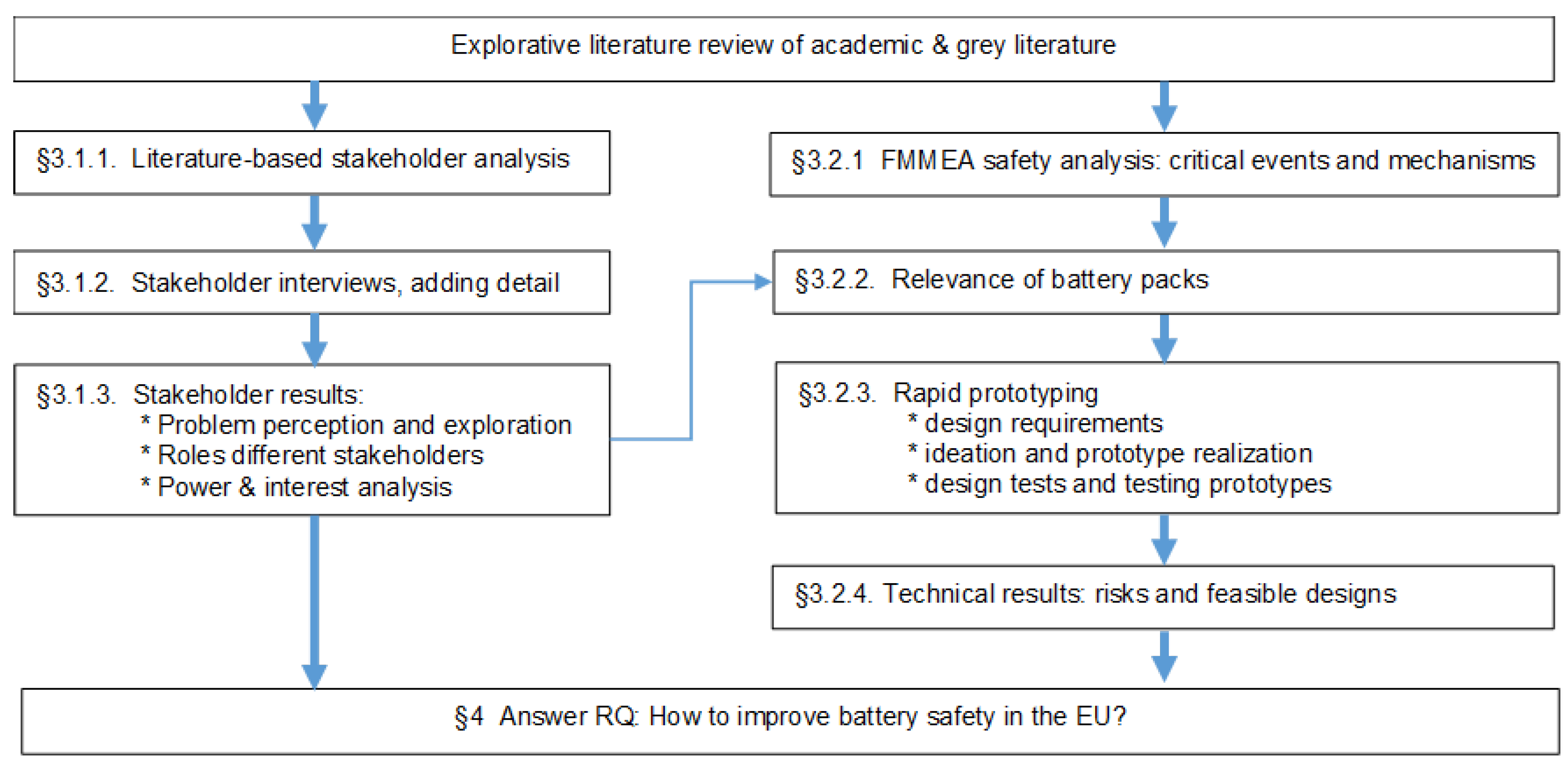 Energies 15 03323 g002