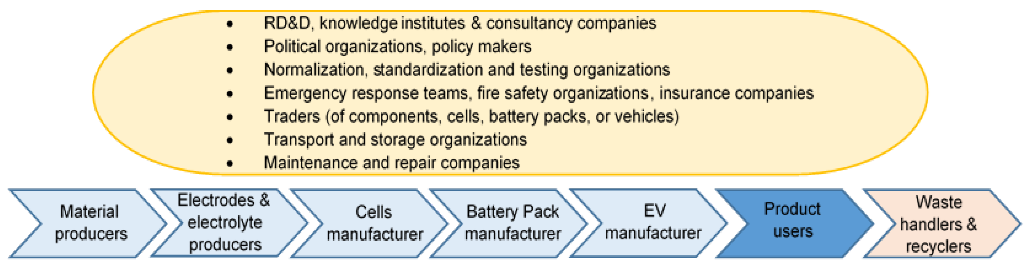 Energies 15 03323 g003