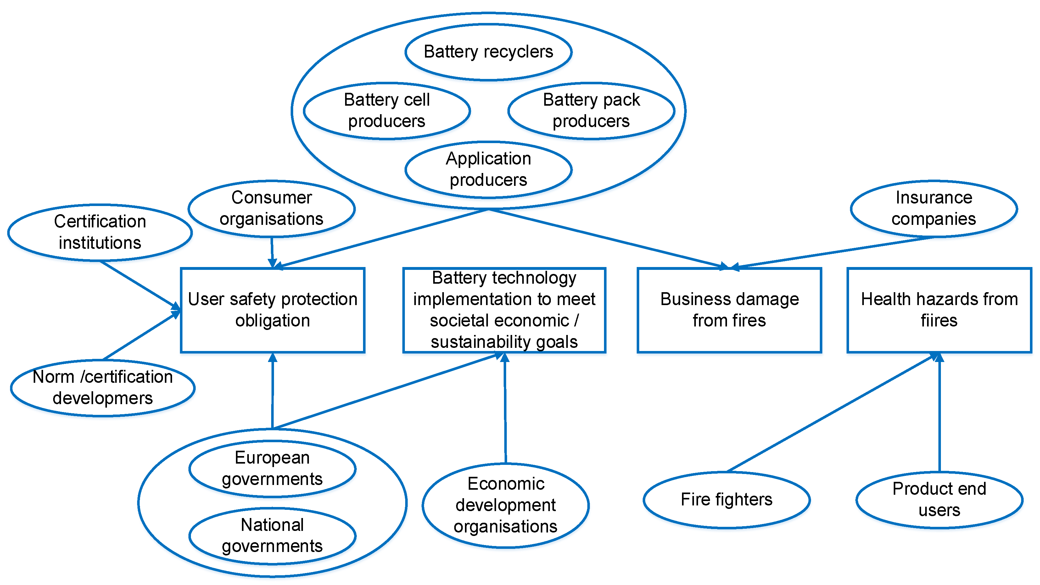 Energies 15 03323 g004