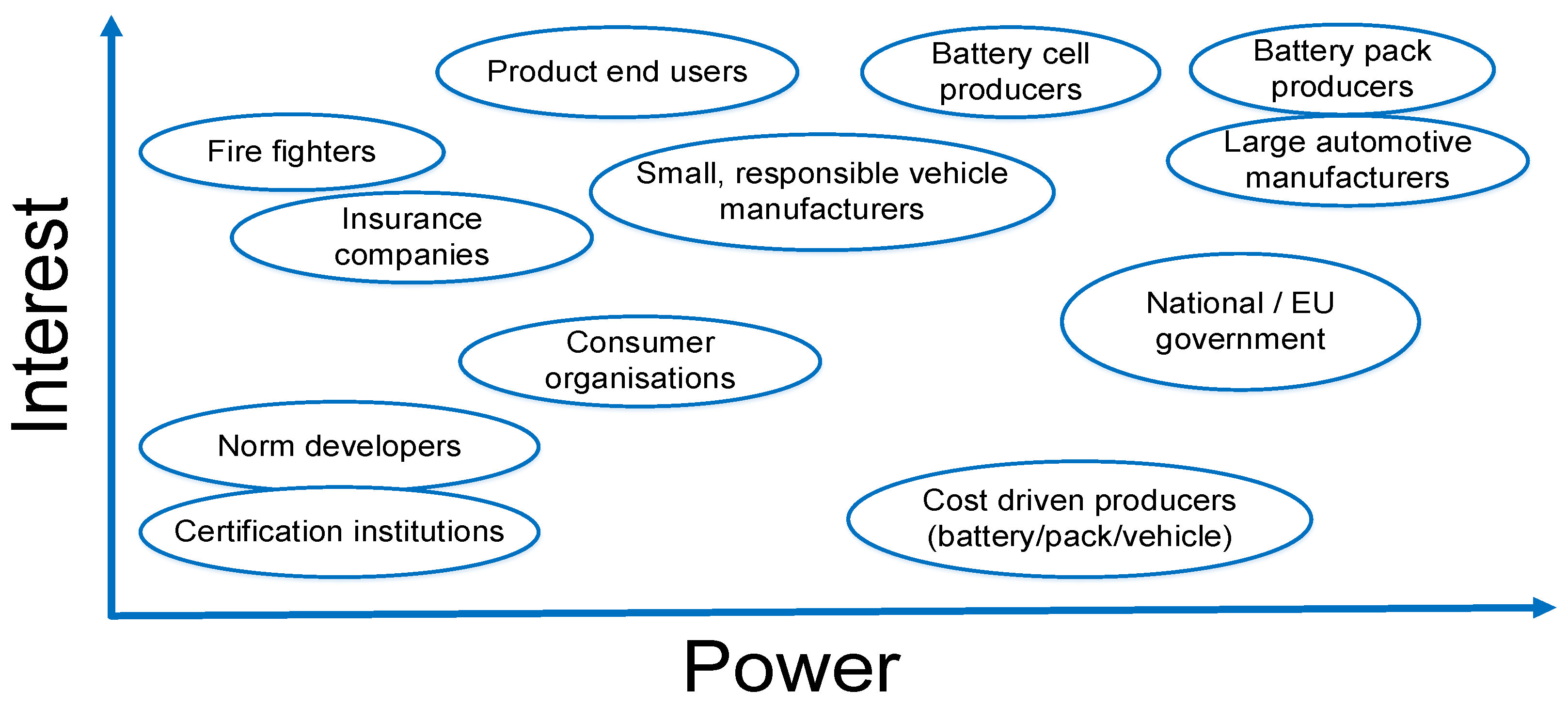 Energies 15 03323 g005