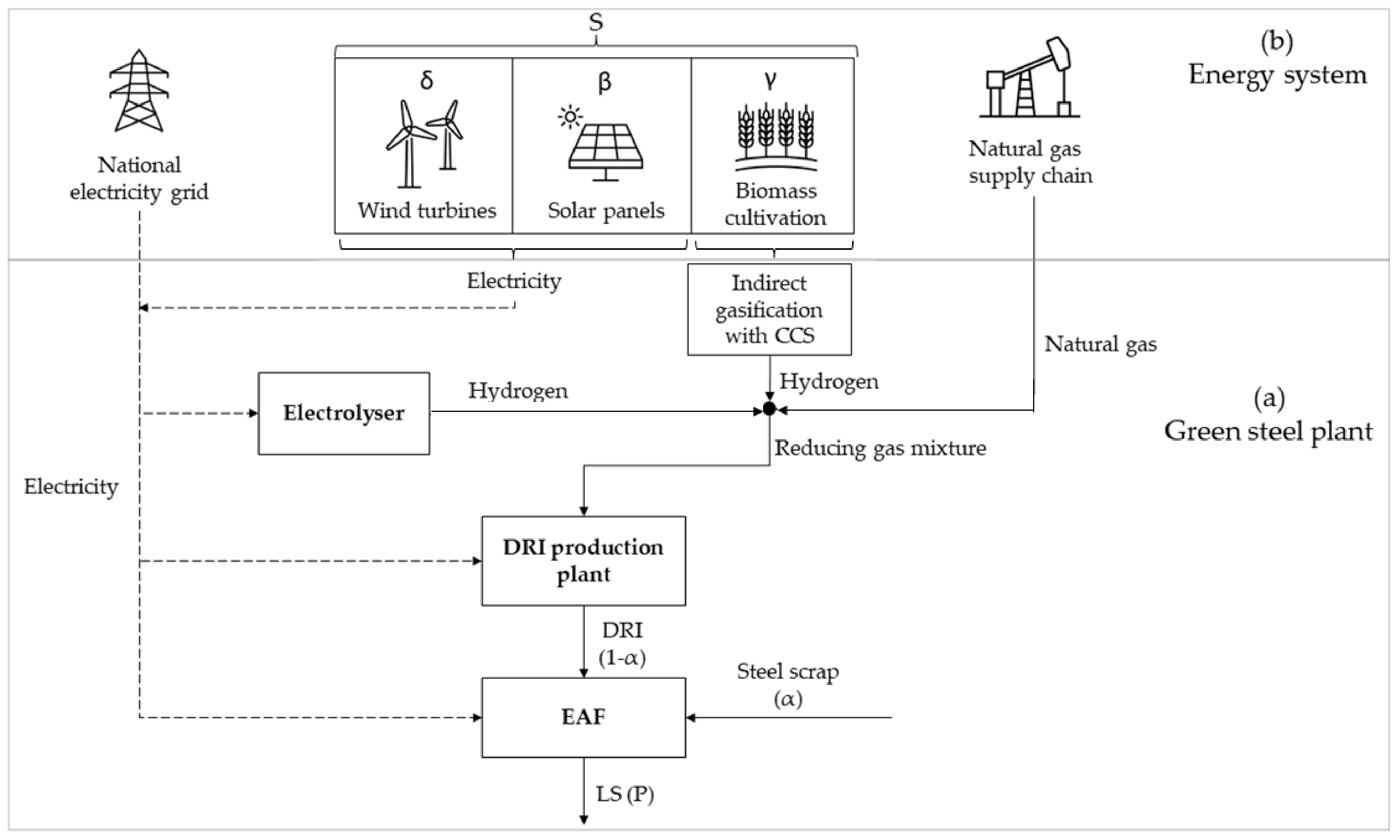 Energies 15 03324 g001