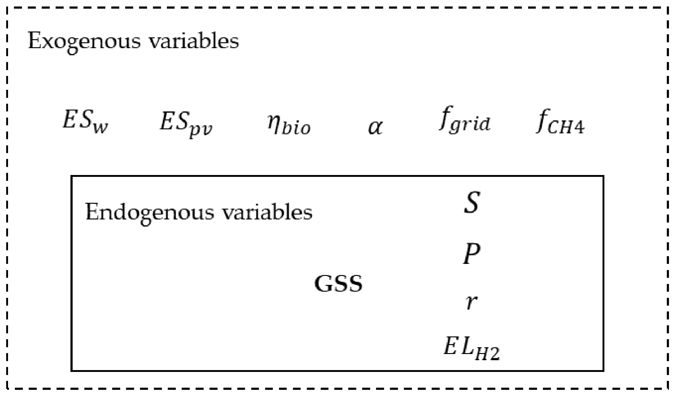 Energies 15 03324 g002