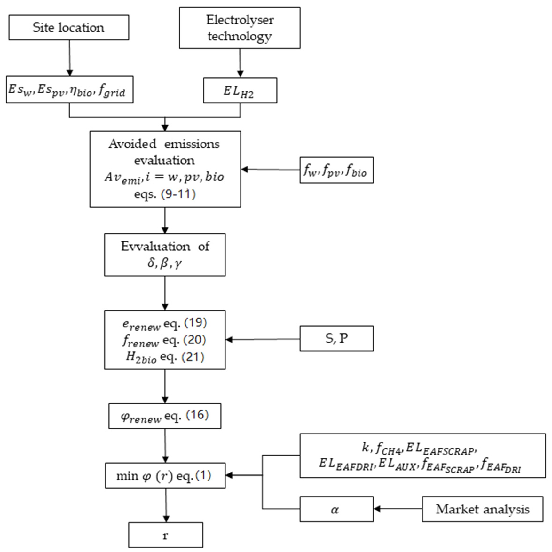 Energies 15 03324 g003