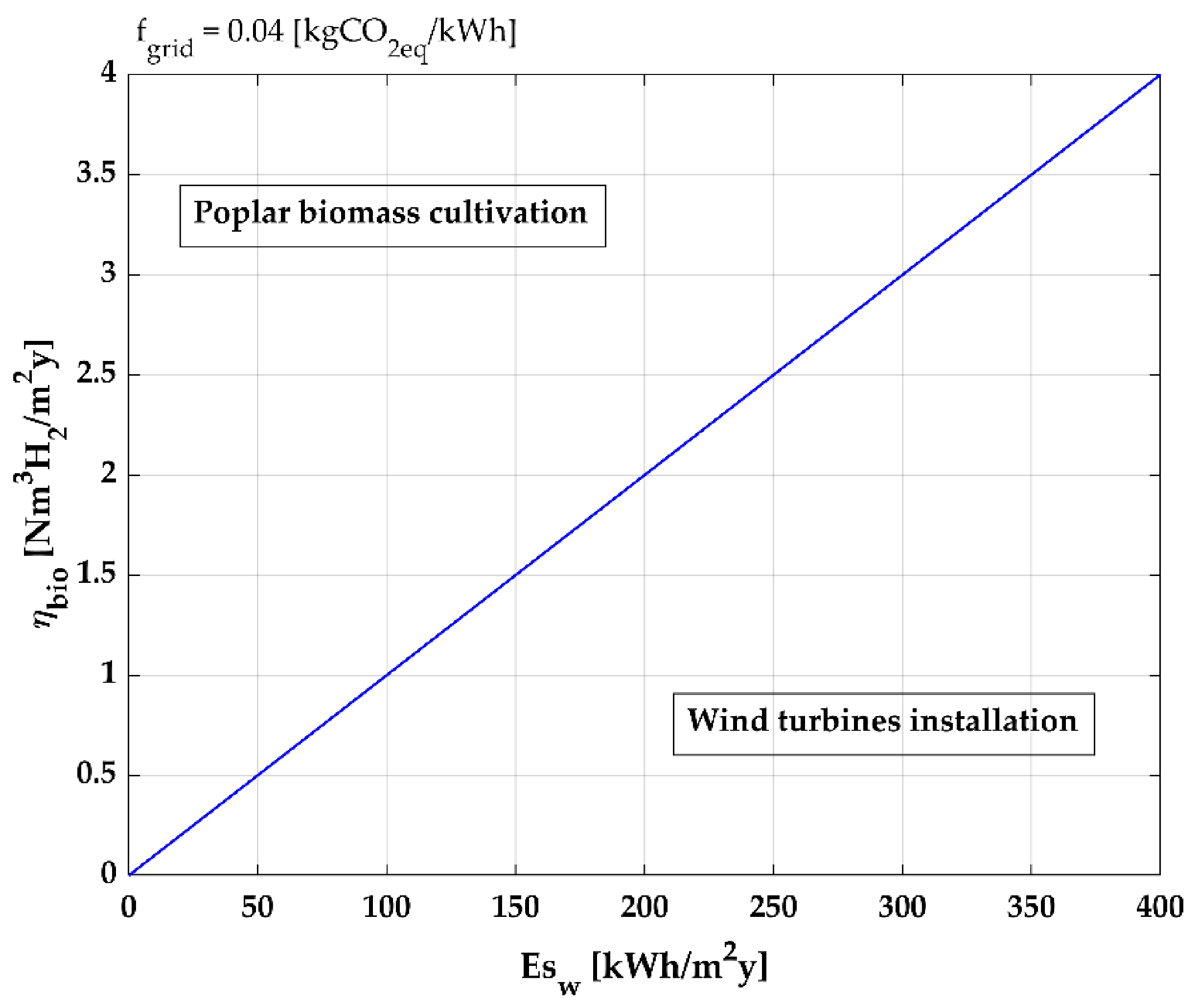 Energies 15 03324 g004