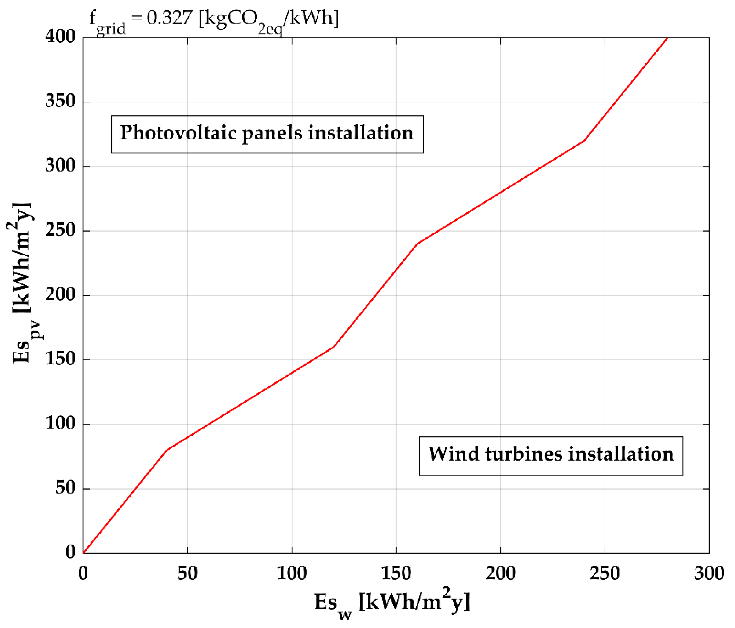 Energies 15 03324 g005