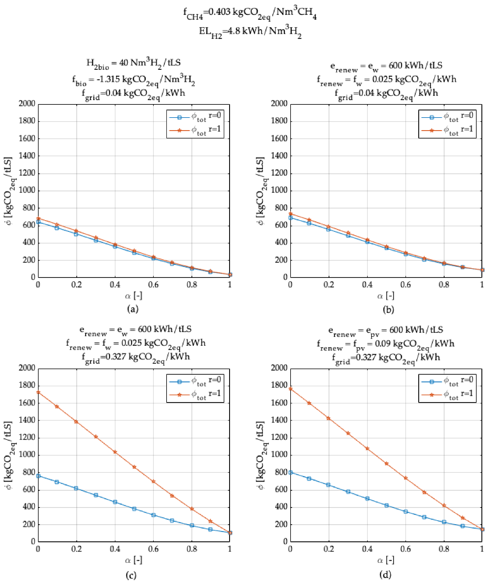 Energies 15 03324 g006