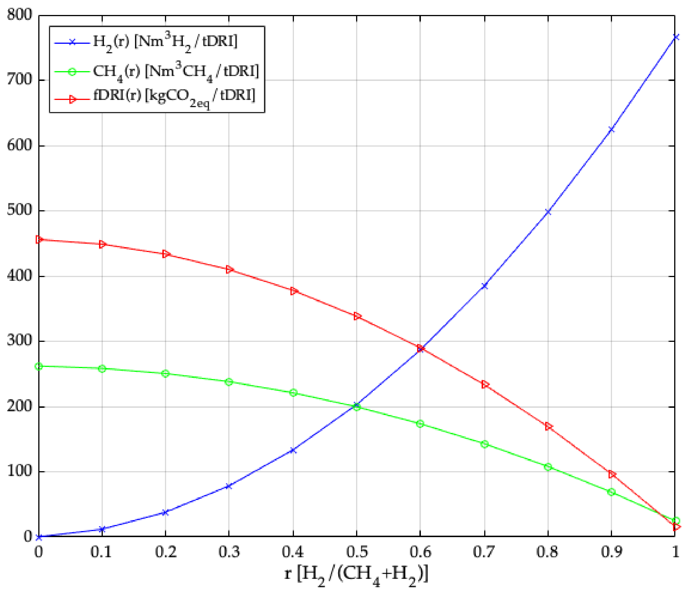Energies 15 03324 g007