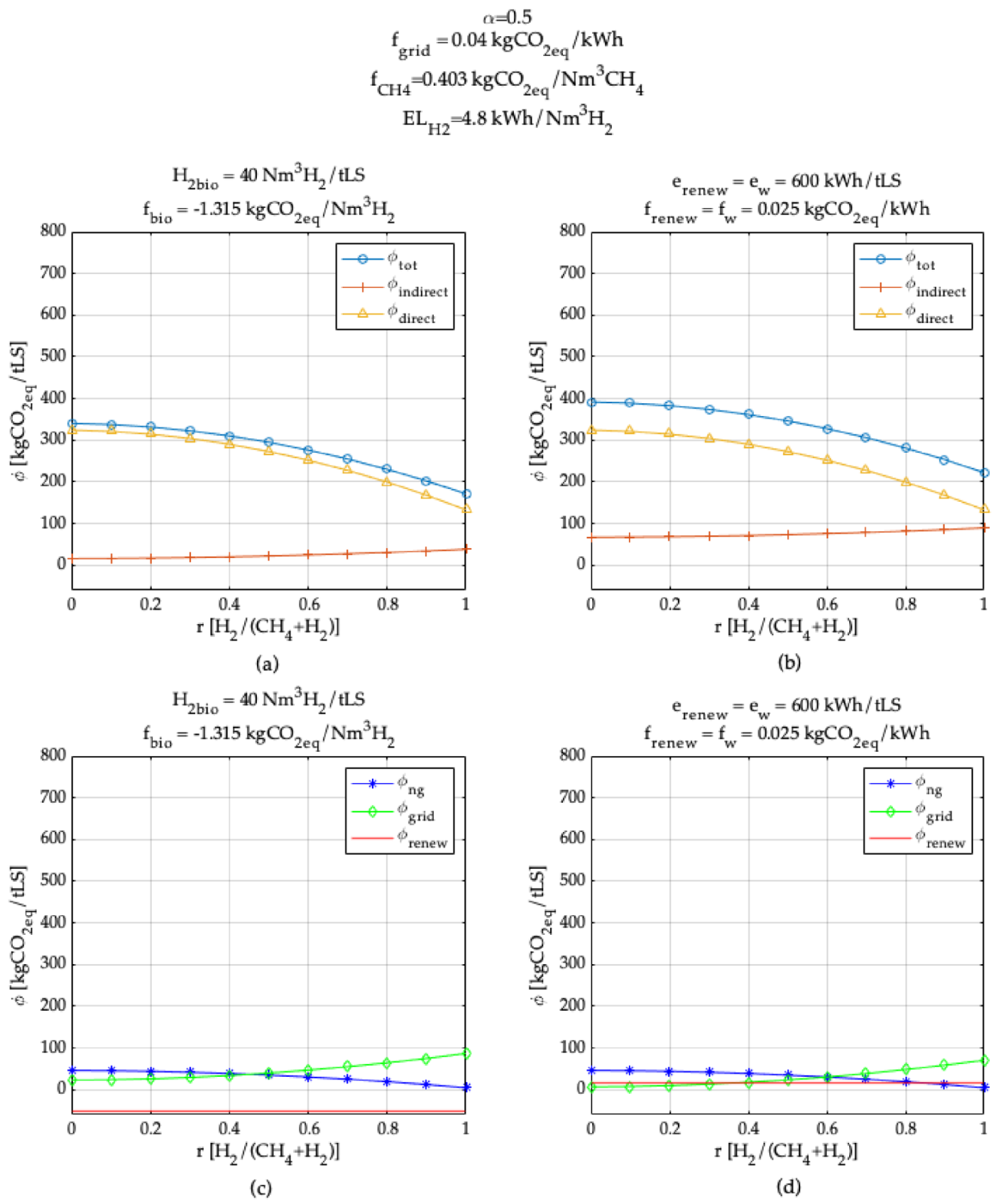 Energies 15 03324 g008