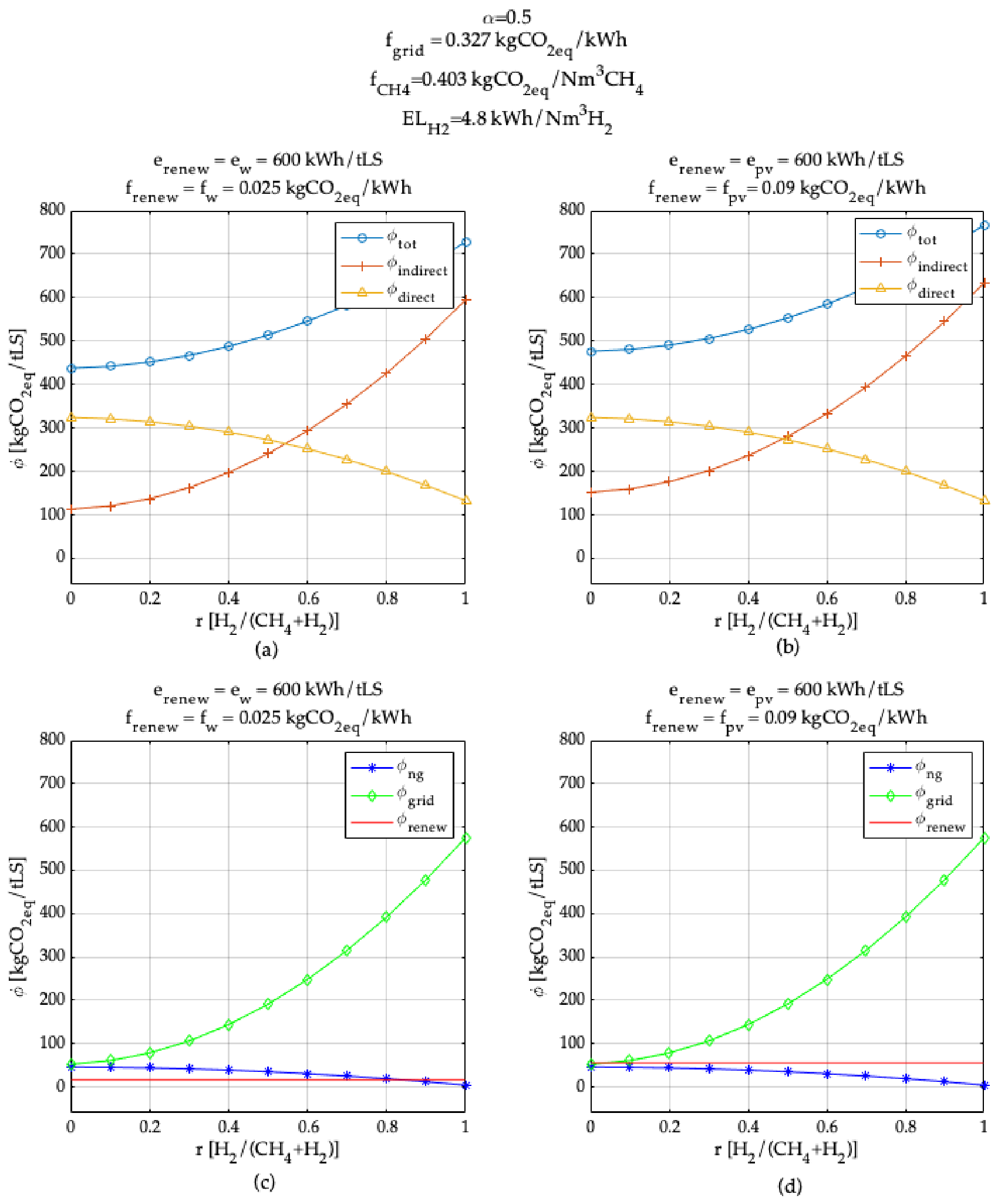 Energies 15 03324 g009