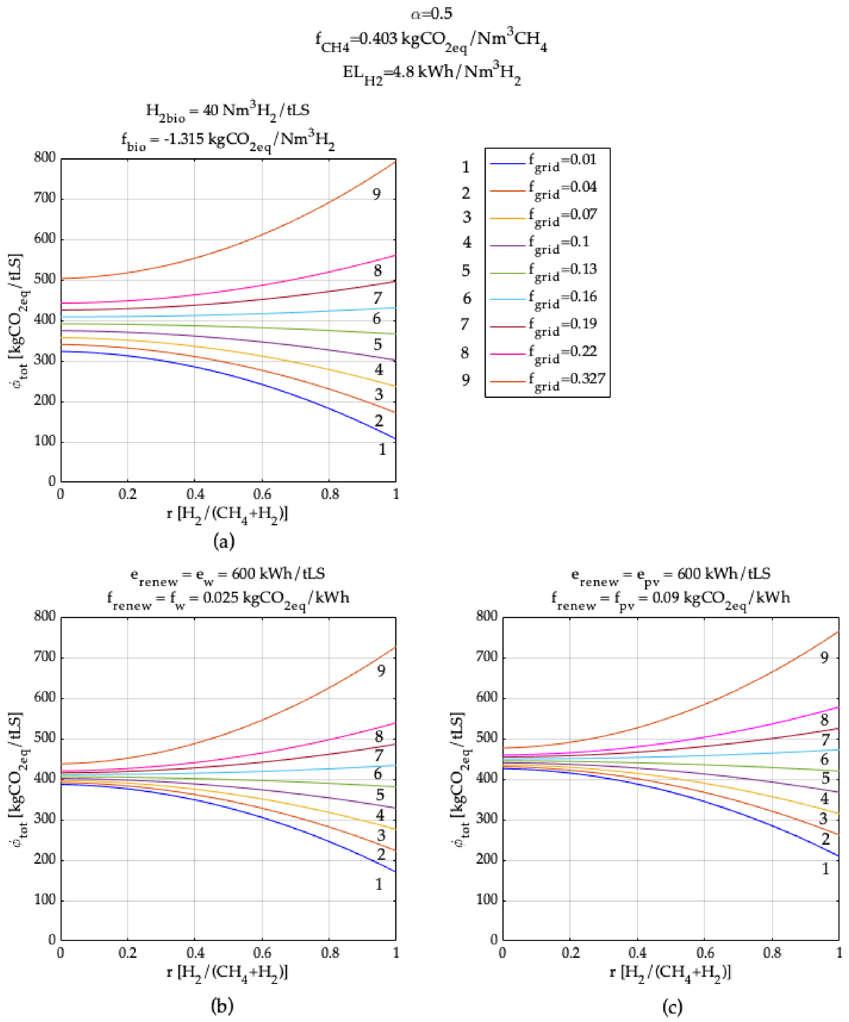 Energies 15 03324 g010