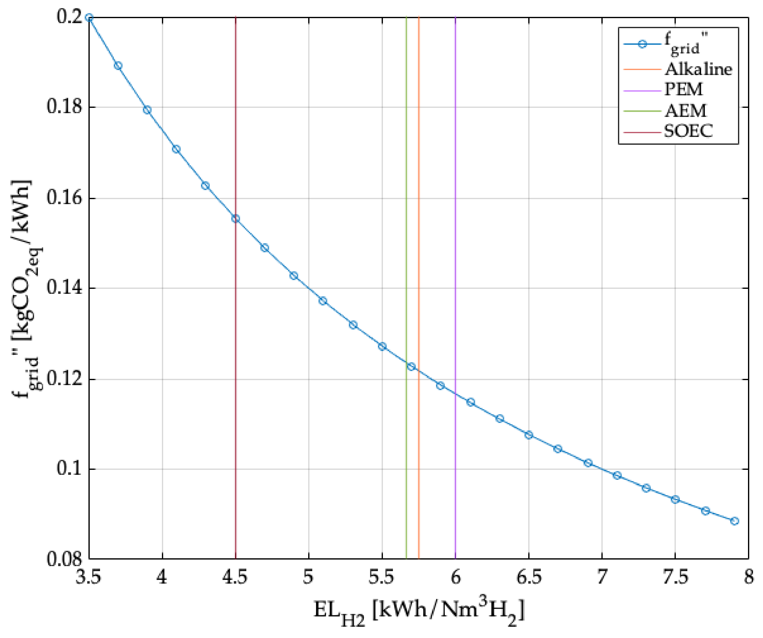 Energies 15 03324 g011
