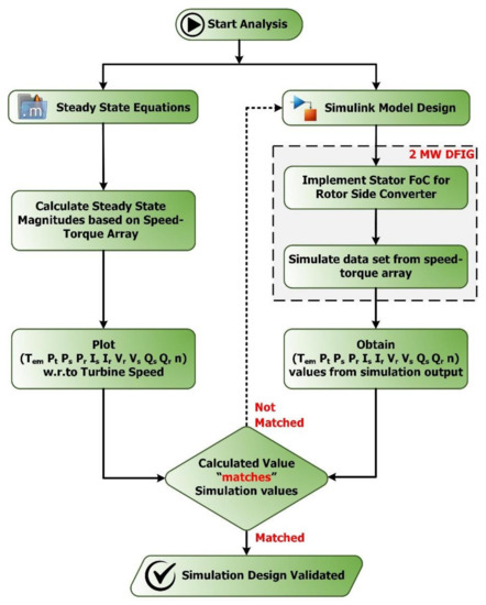 Energies 15 03327 g006 550
