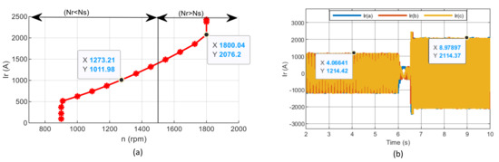 Energies 15 03327 g008 550