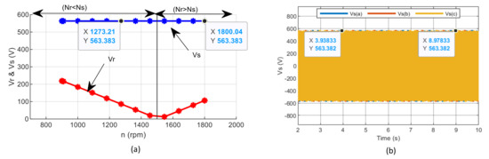 Energies 15 03327 g009 550