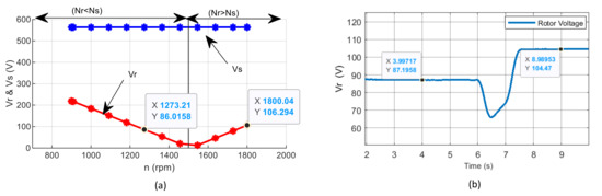 Energies 15 03327 g010 550