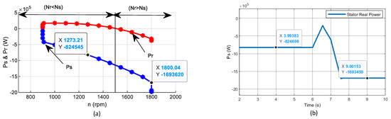 Energies 15 03327 g011 550