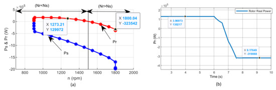 Energies 15 03327 g012 550