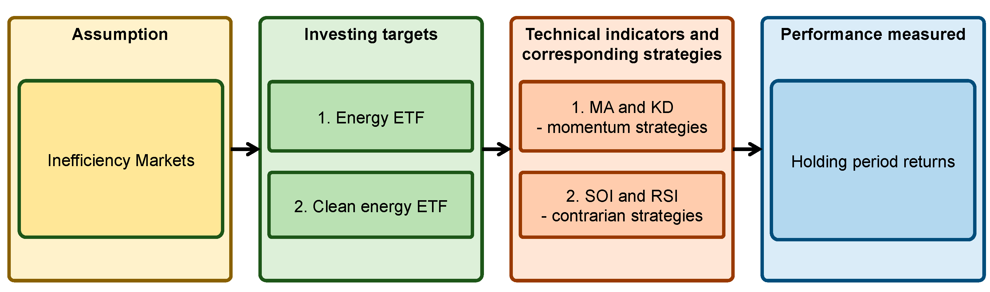 Energies 15 03328 g001 Energies 15 03328 g001