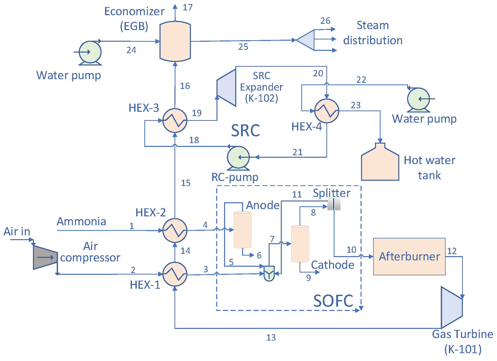 Energies 15 03331 g001