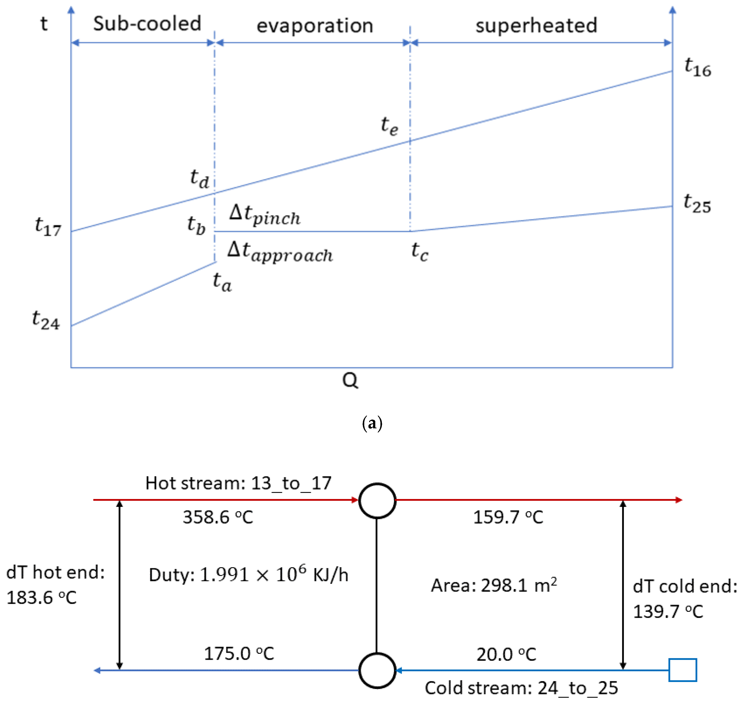 Energies 15 03331 g002a