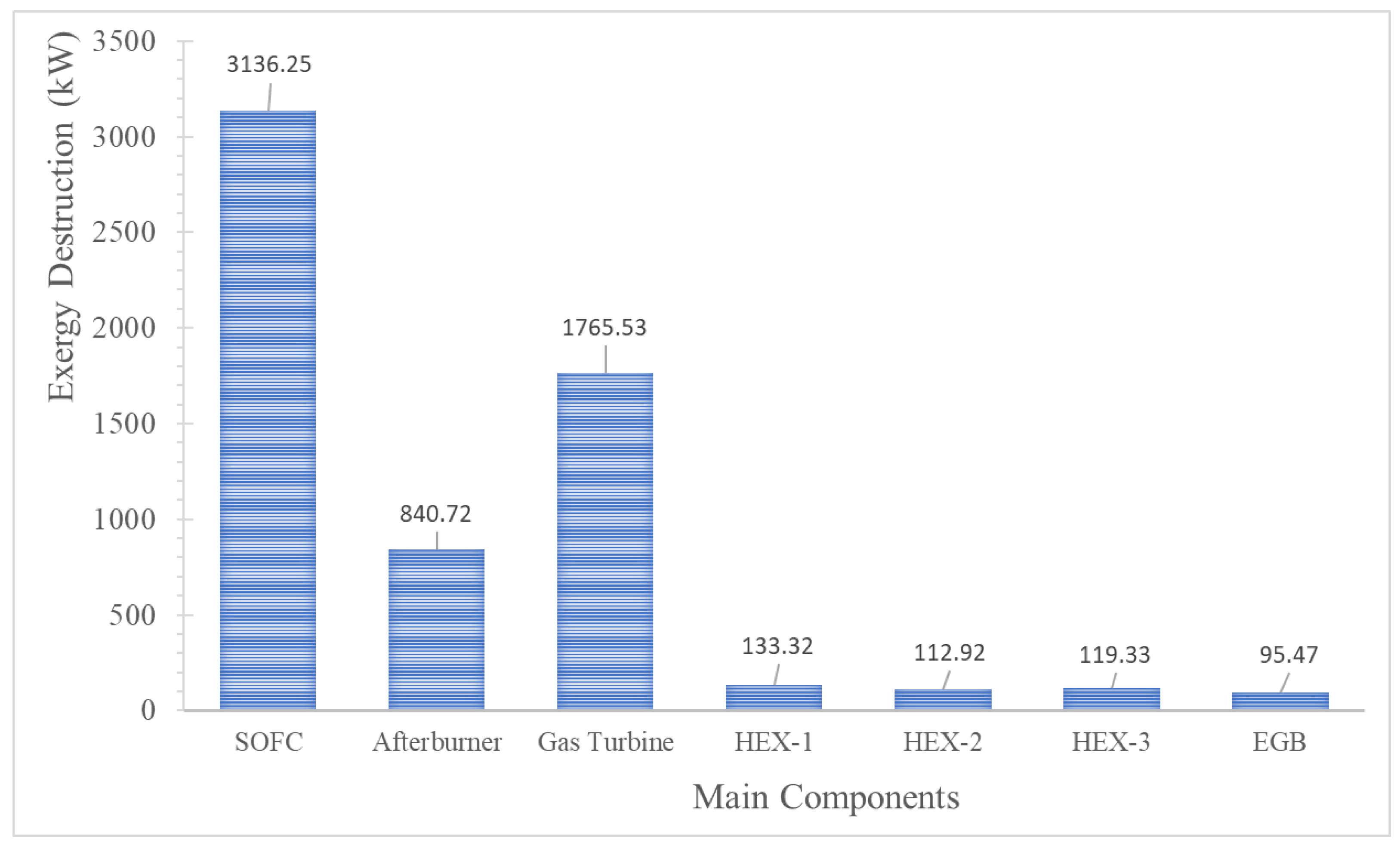 Energies 15 03331 g003