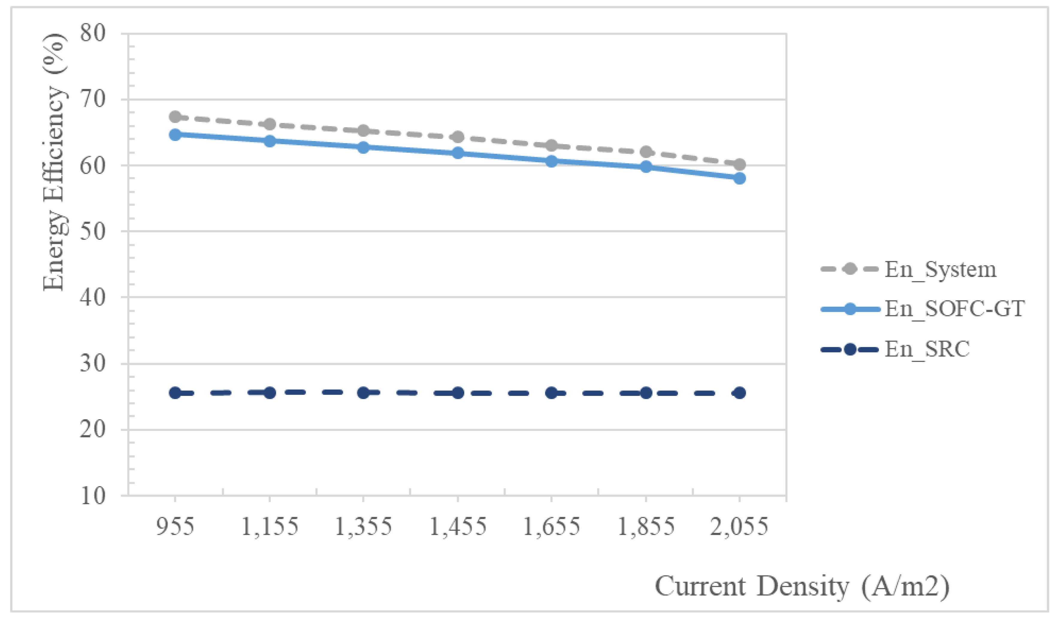 Energies 15 03331 g004