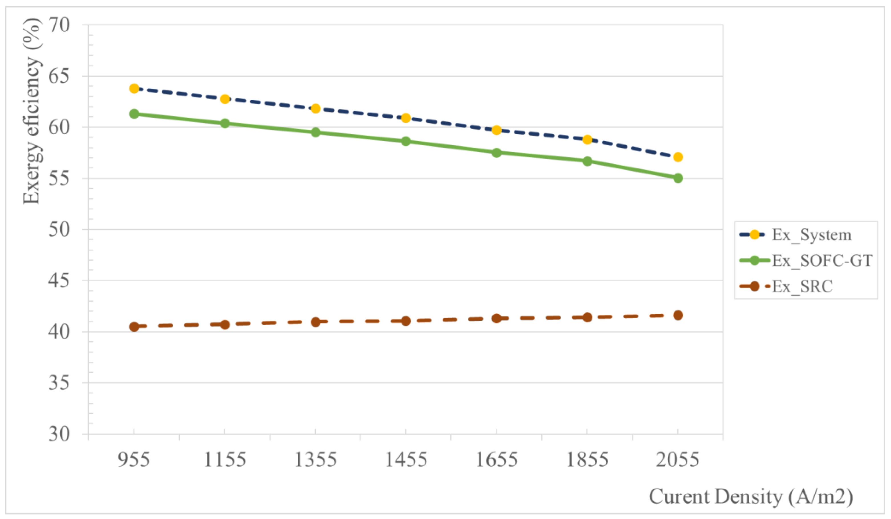 Energies 15 03331 g005