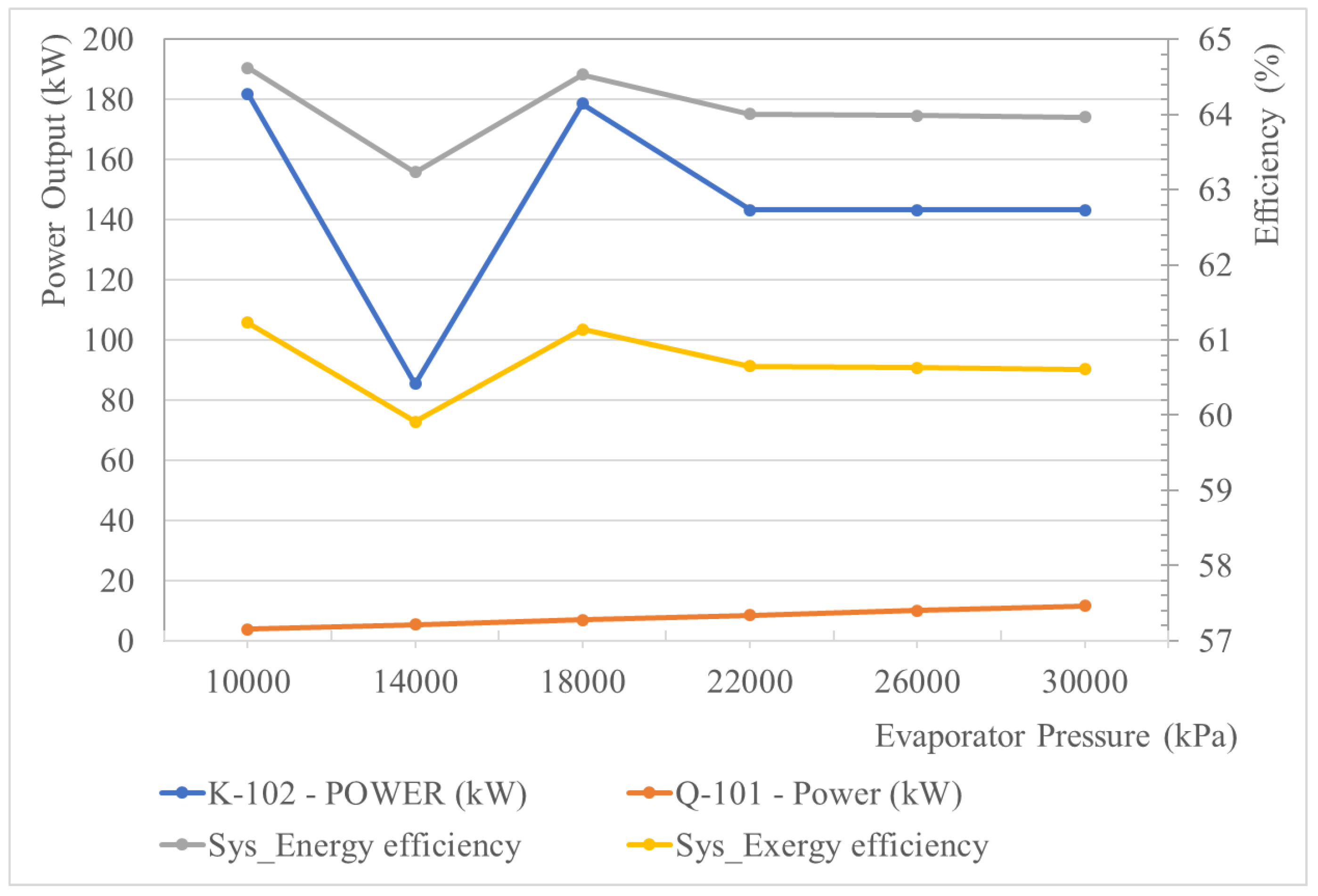 Energies 15 03331 g006