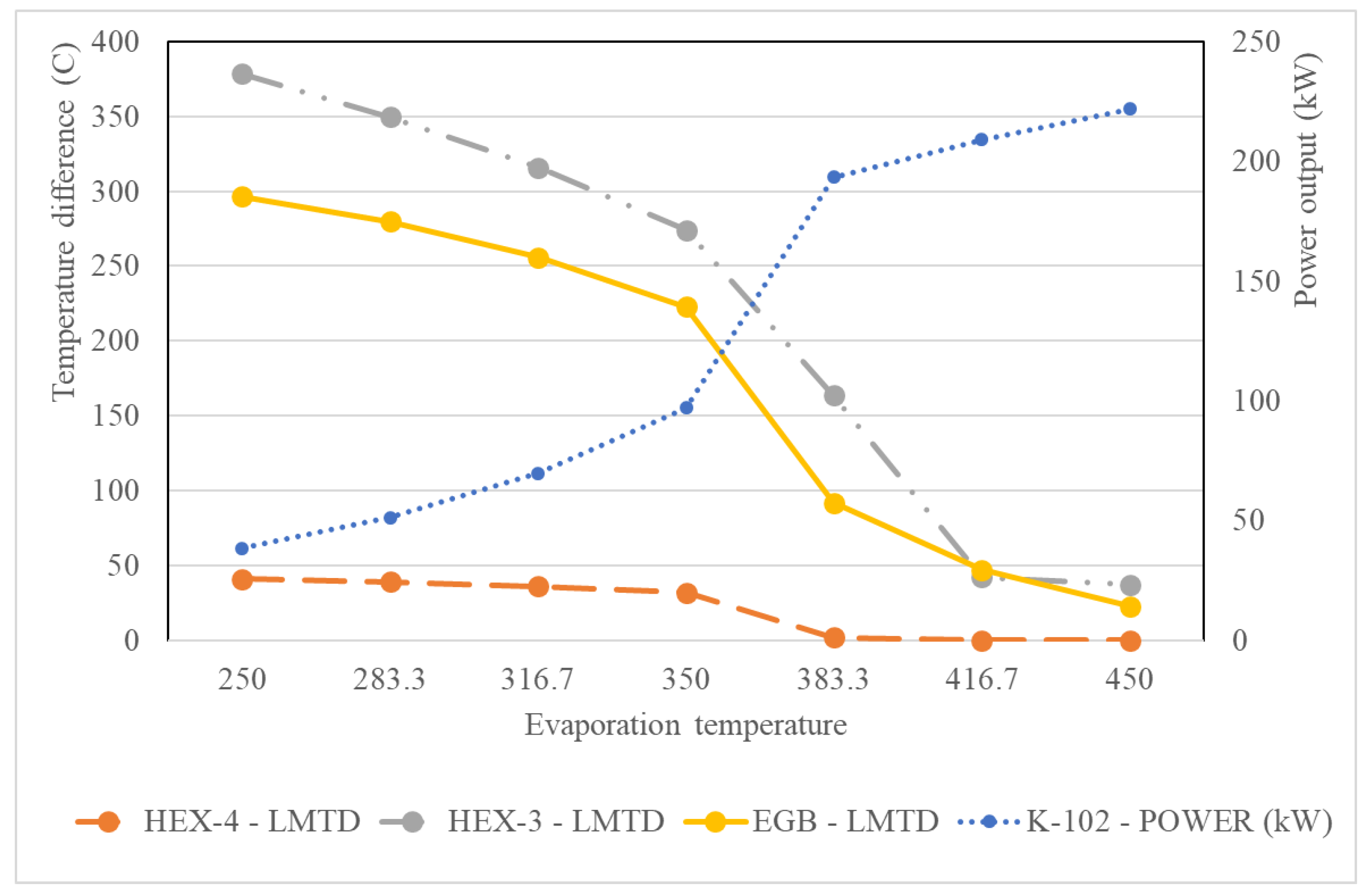 Energies 15 03331 g007