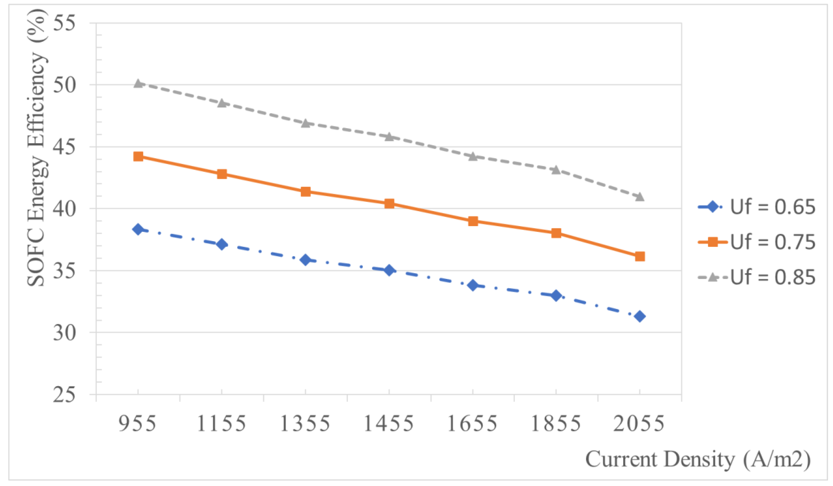 Energies 15 03331 g008
