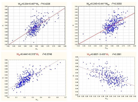 Energies 15 03332 g008 550