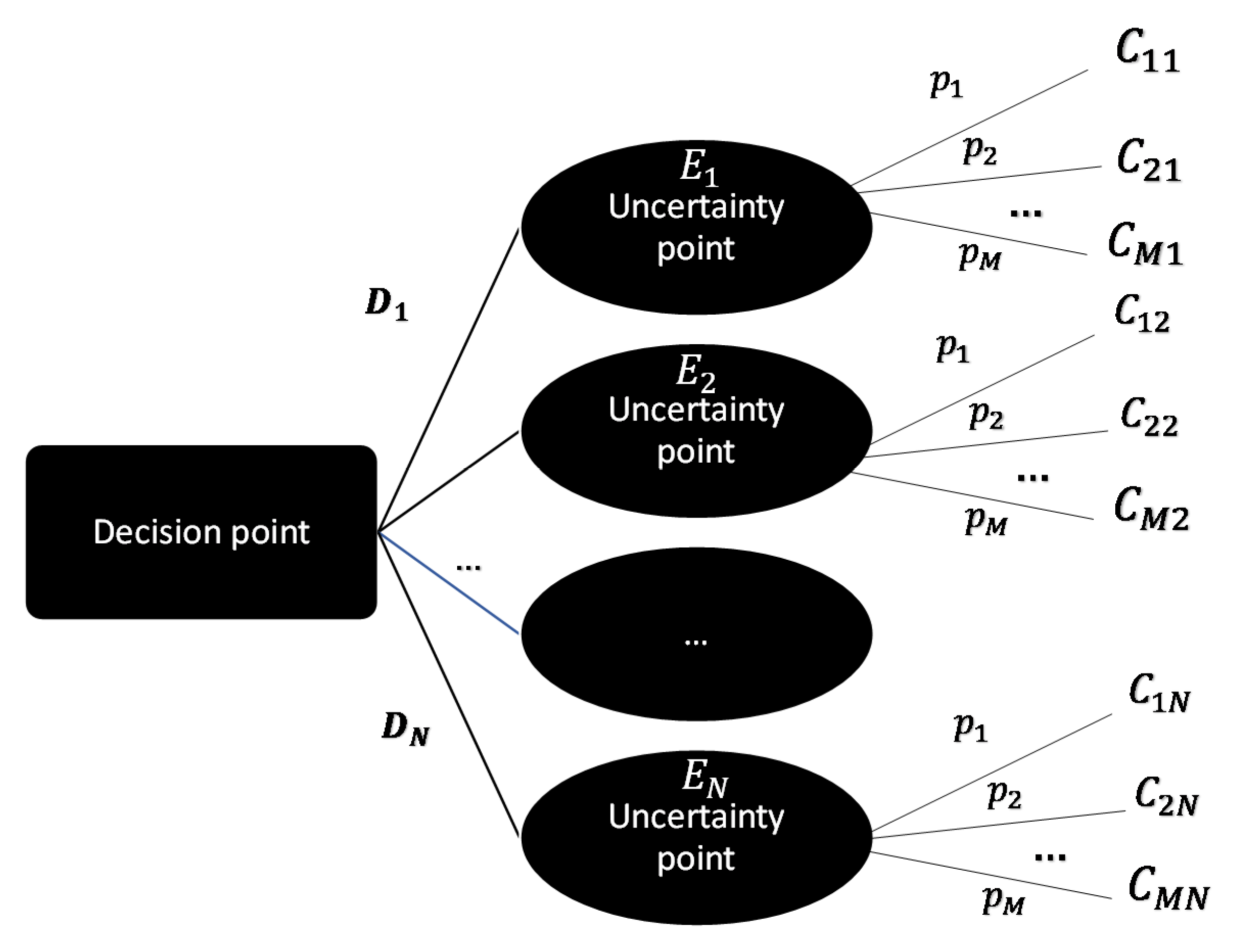 Energies 15 03334 g001