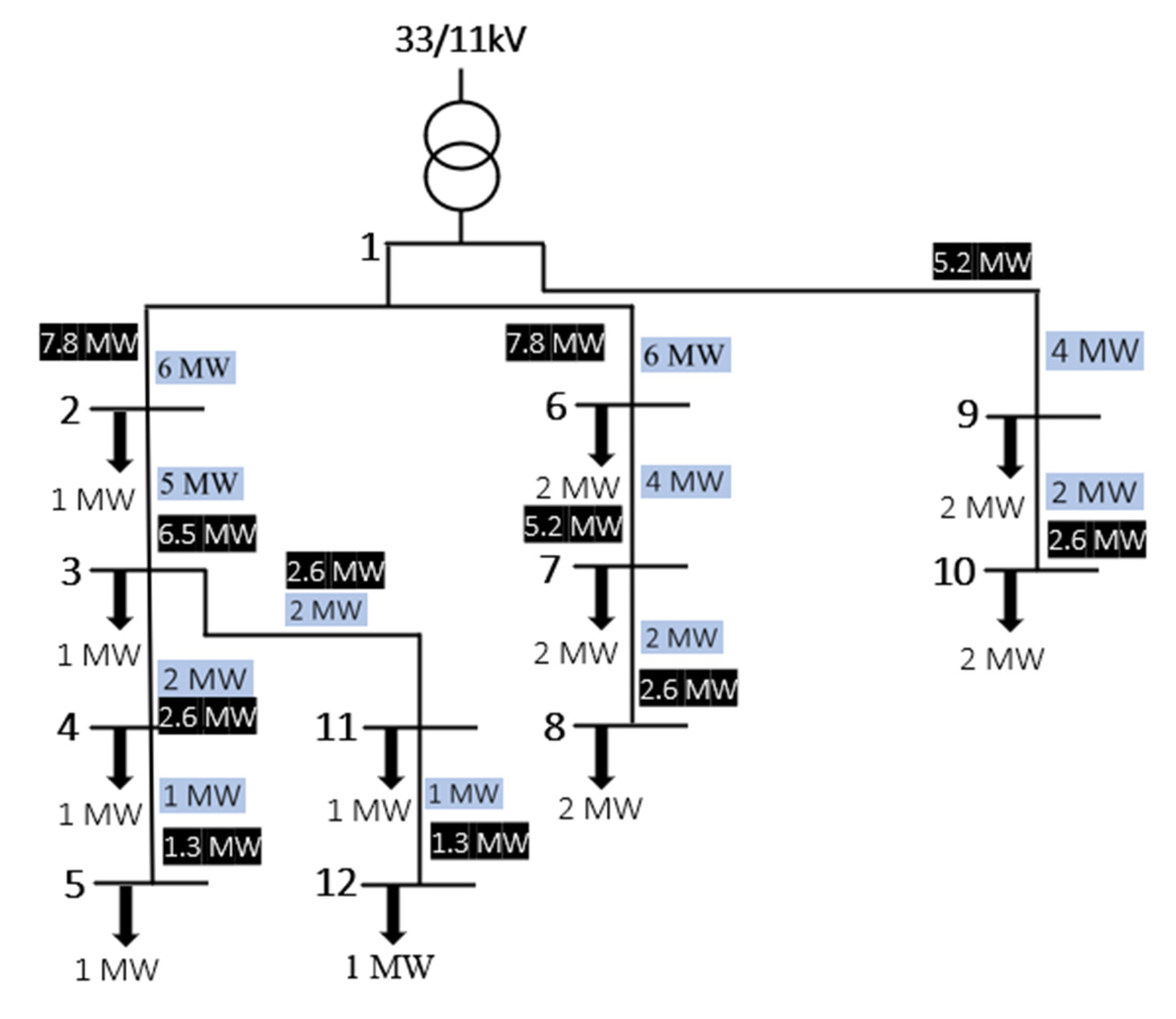 Energies 15 03334 g002