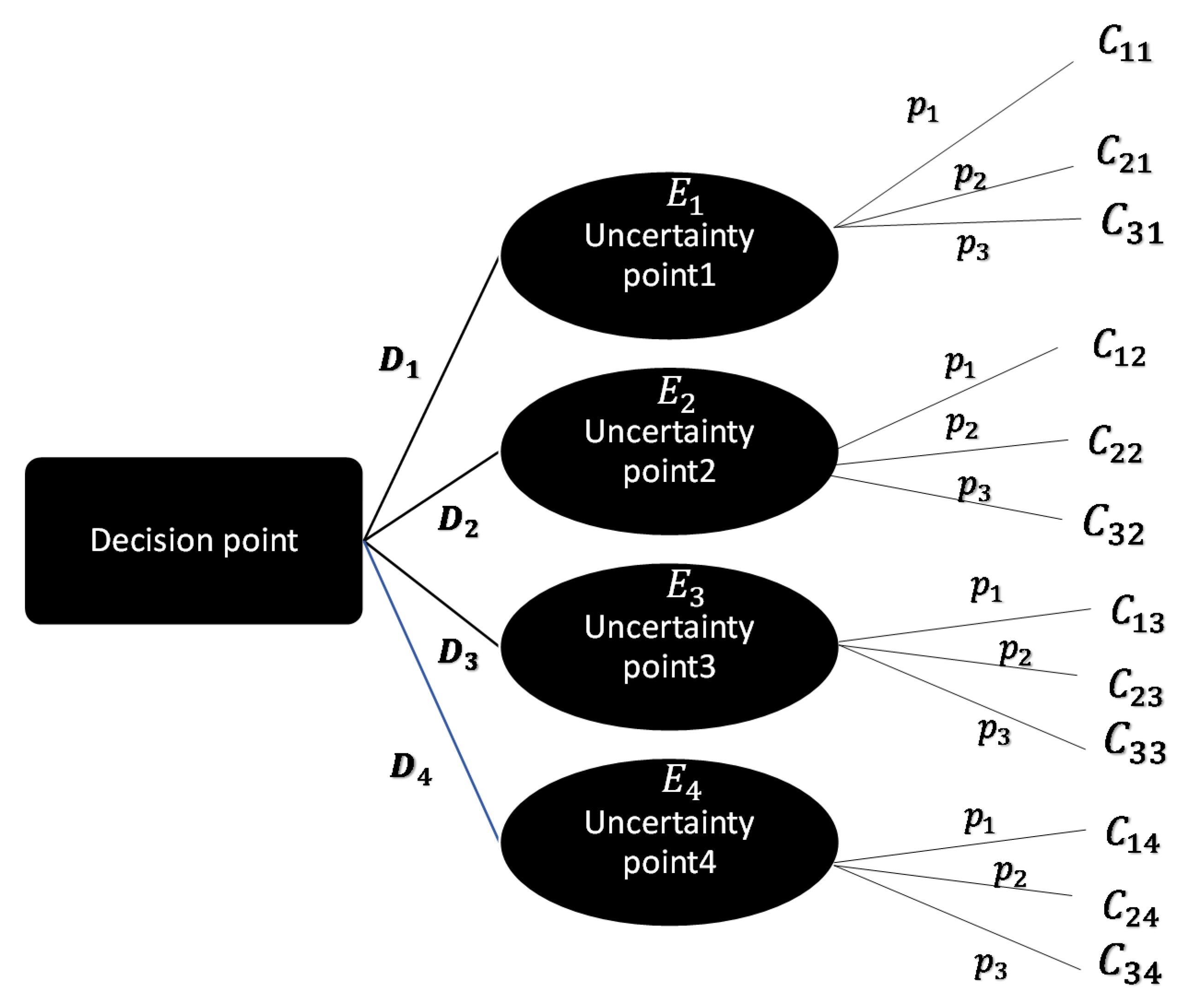 Energies 15 03334 g003