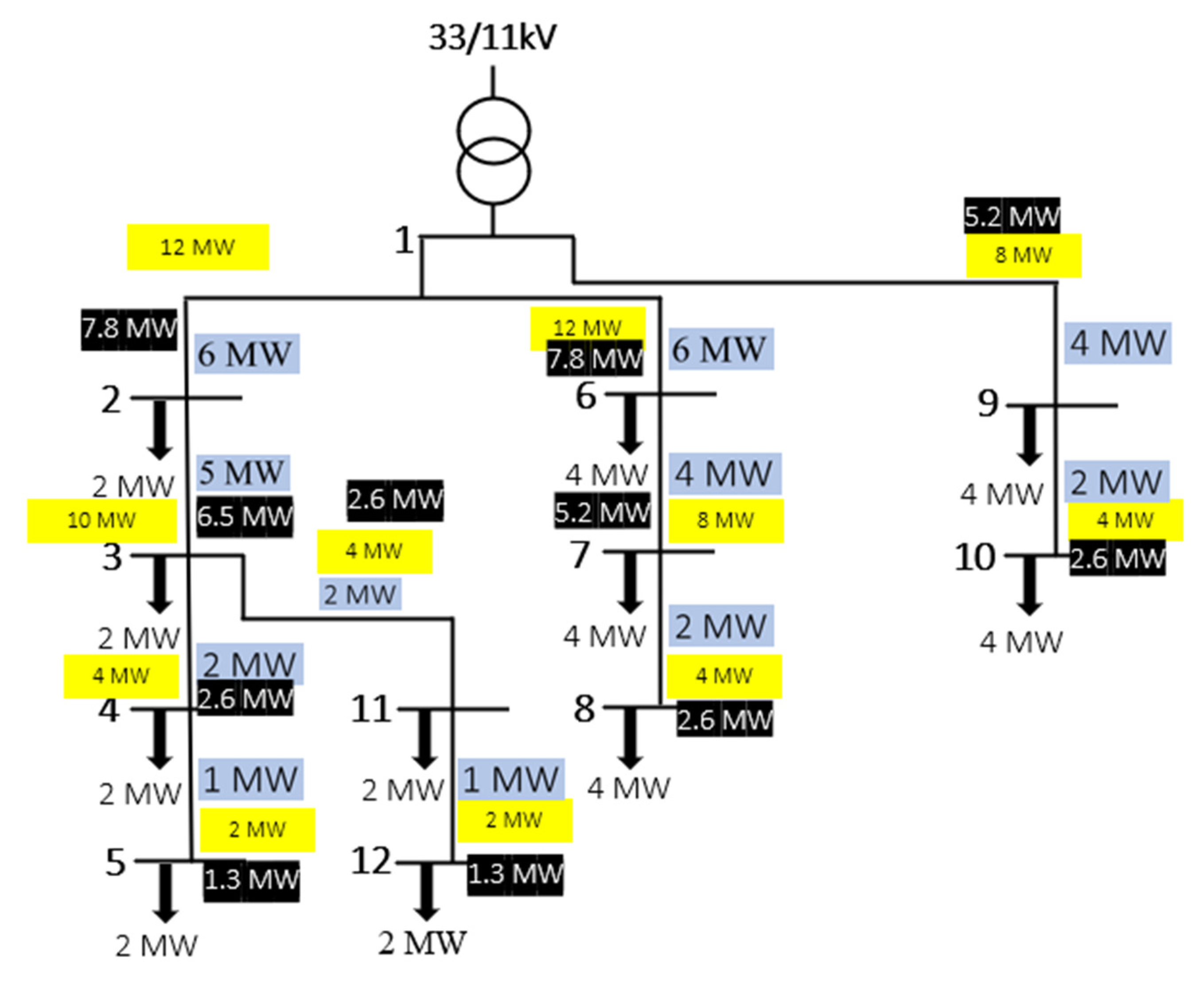 Energies 15 03334 g005