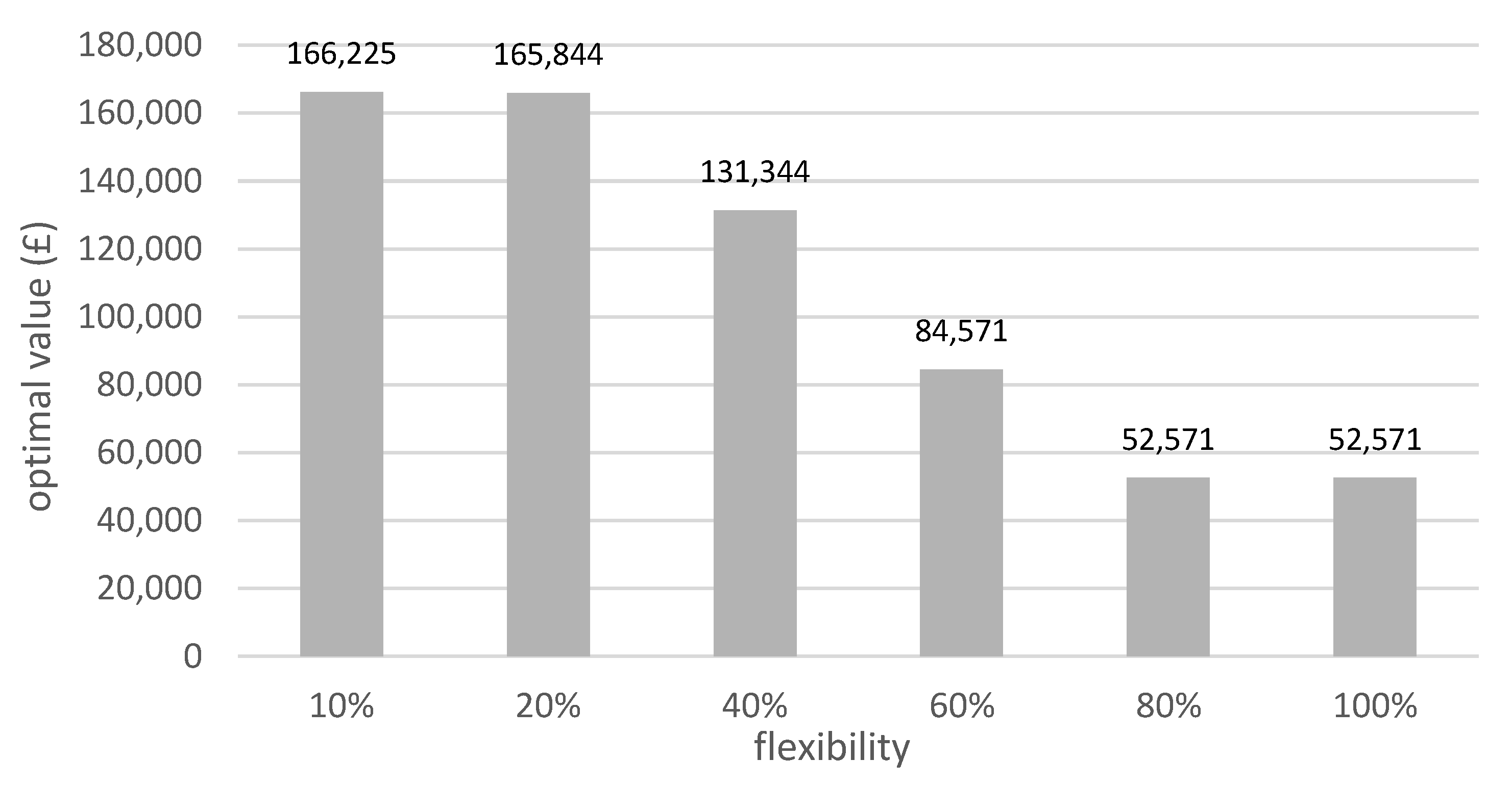 Energies 15 03334 g009