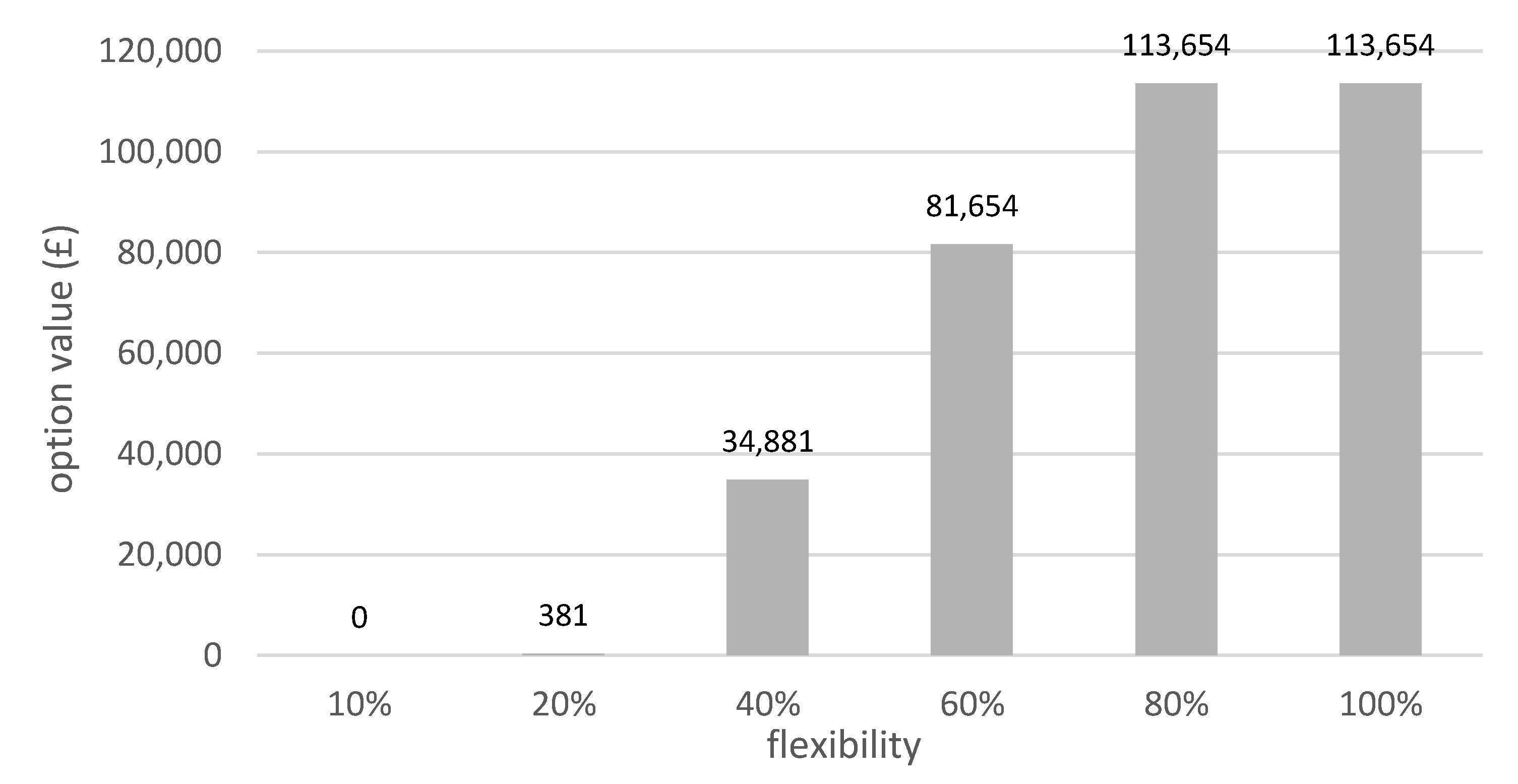 Energies 15 03334 g010