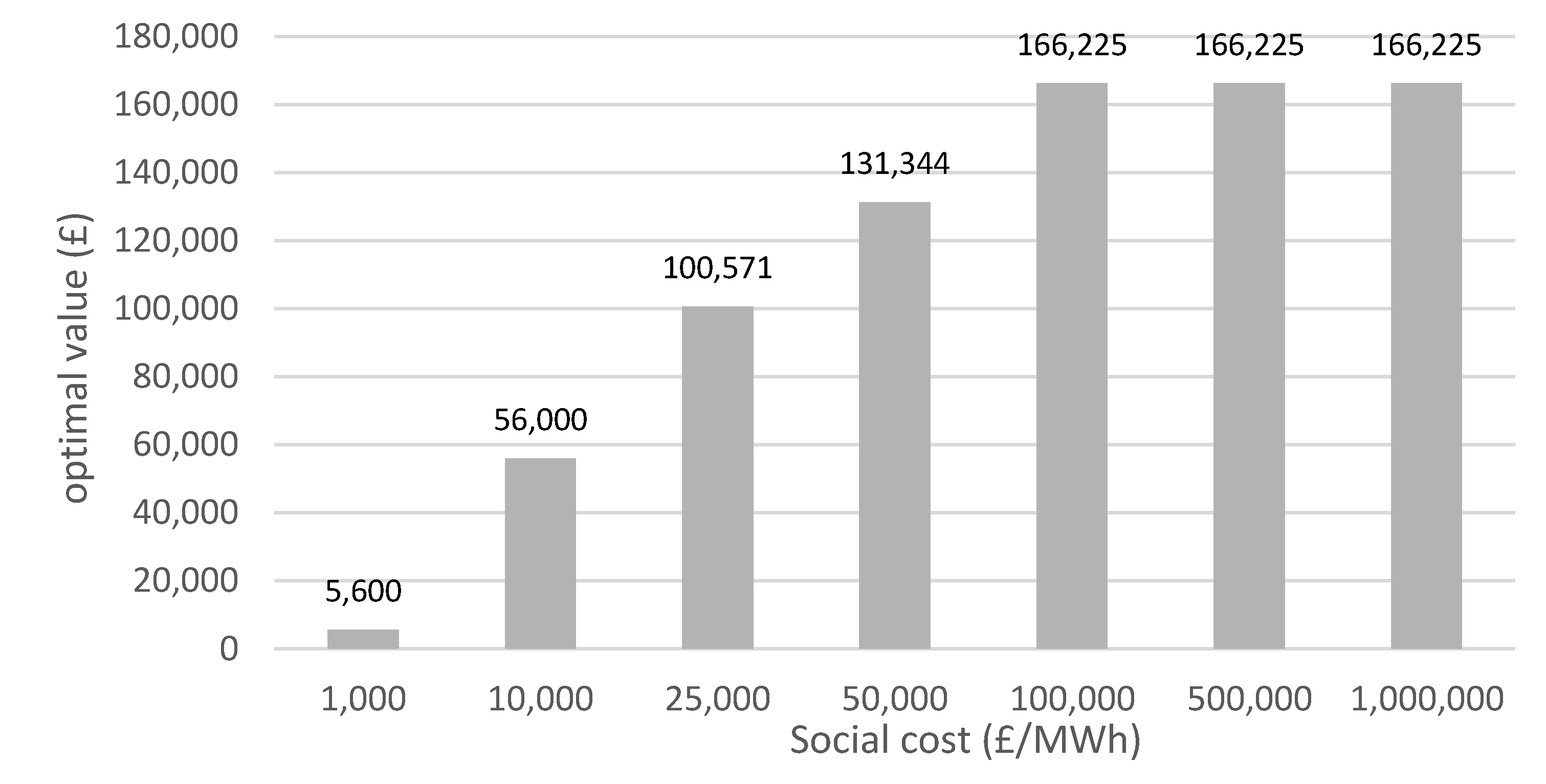 Energies 15 03334 g011