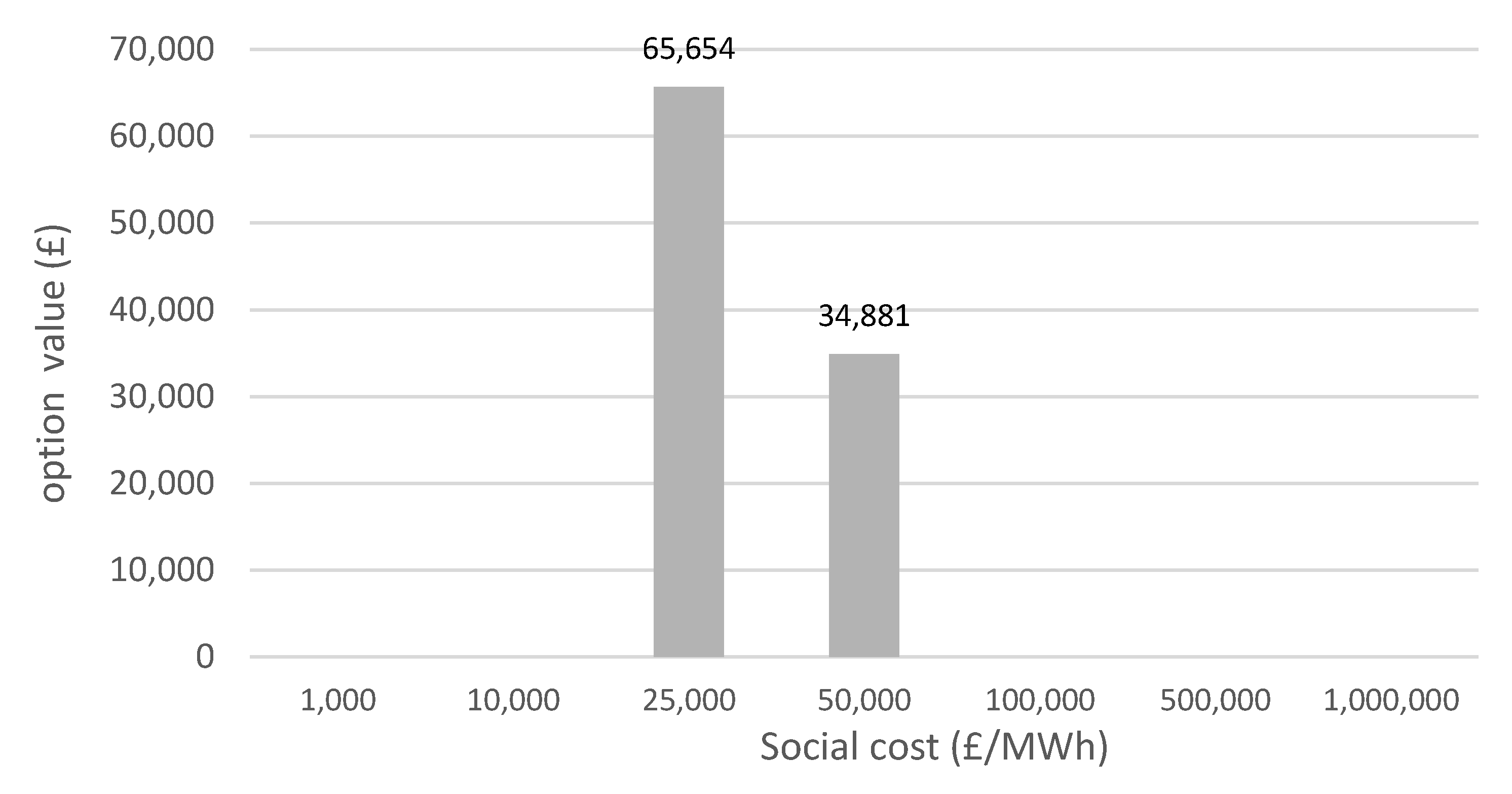 Energies 15 03334 g012