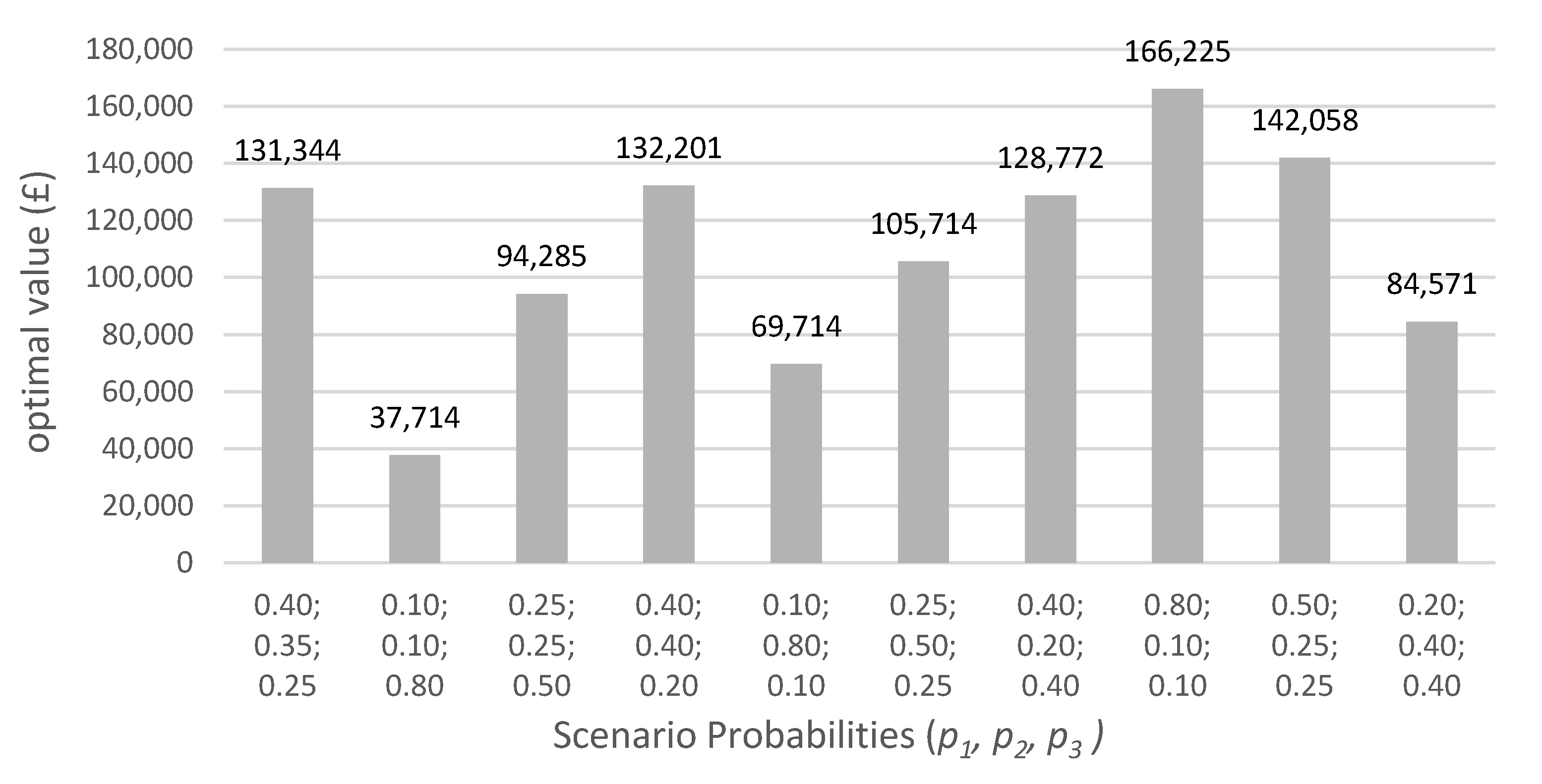 Energies 15 03334 g013