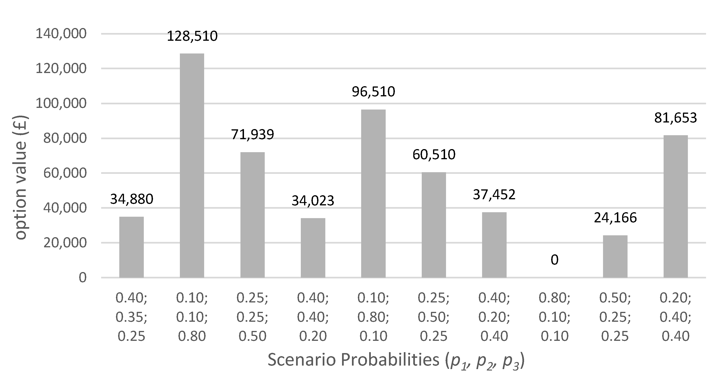 Energies 15 03334 g014