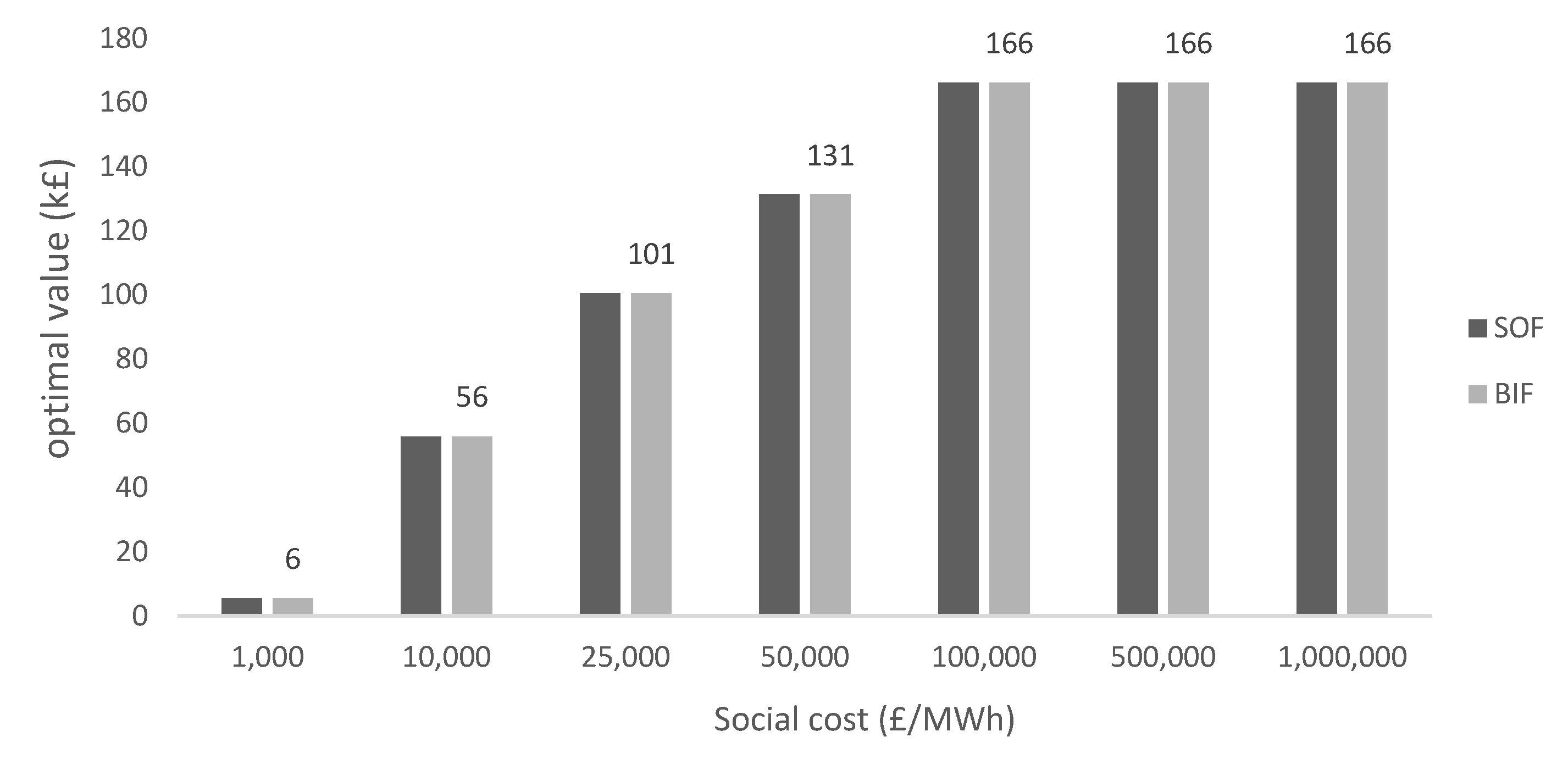 Energies 15 03334 g016